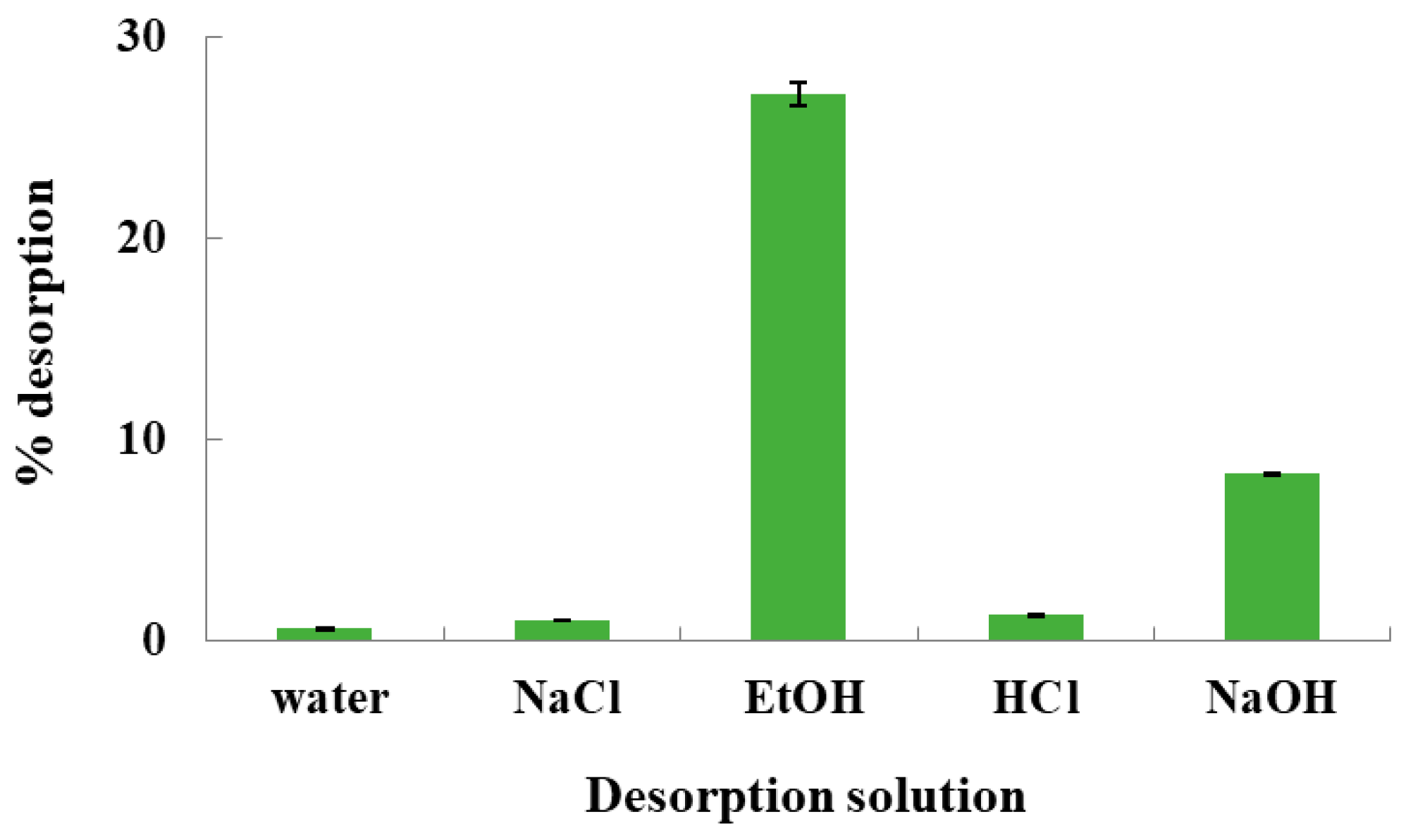 Cleantechnol 08 00002 g010