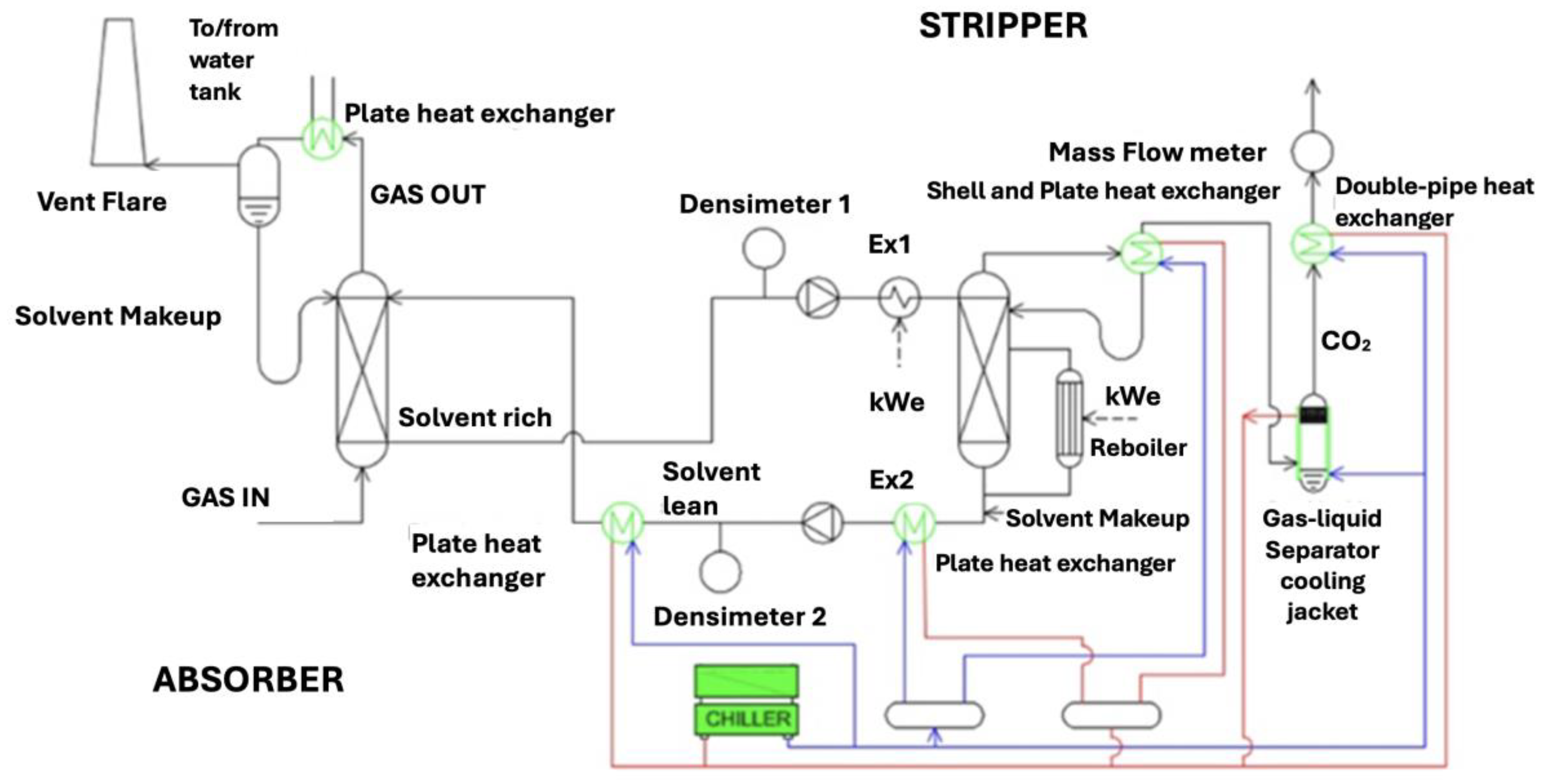 Cleantechnol 08 00006 g004