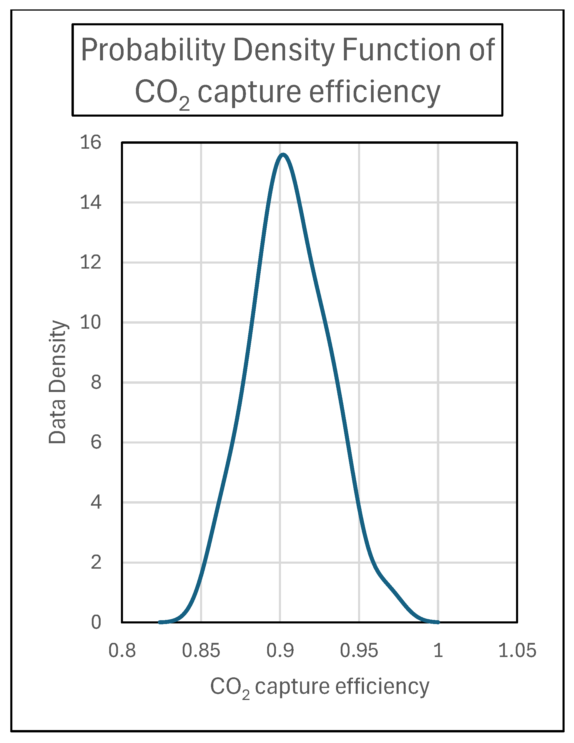 Cleantechnol 08 00006 g006