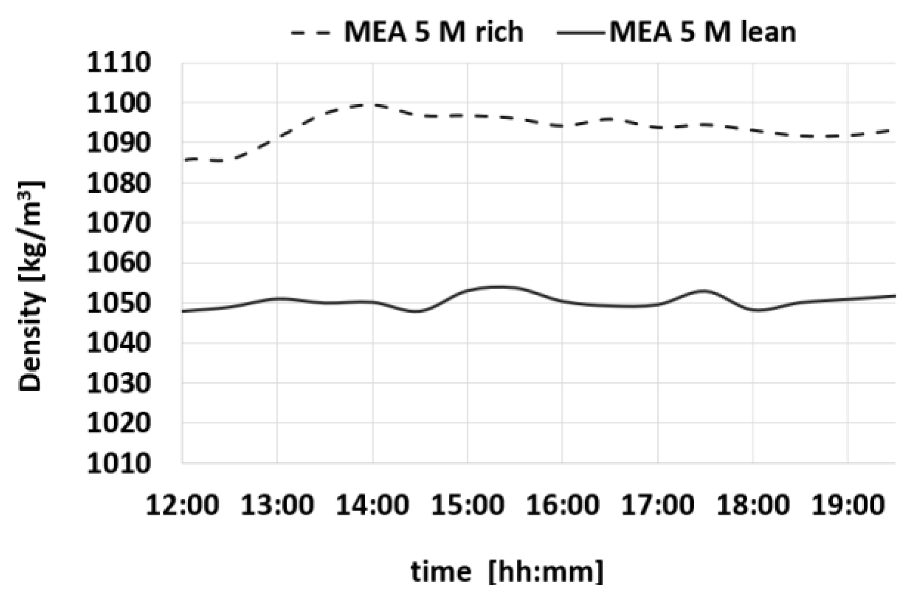 Cleantechnol 08 00006 g007
