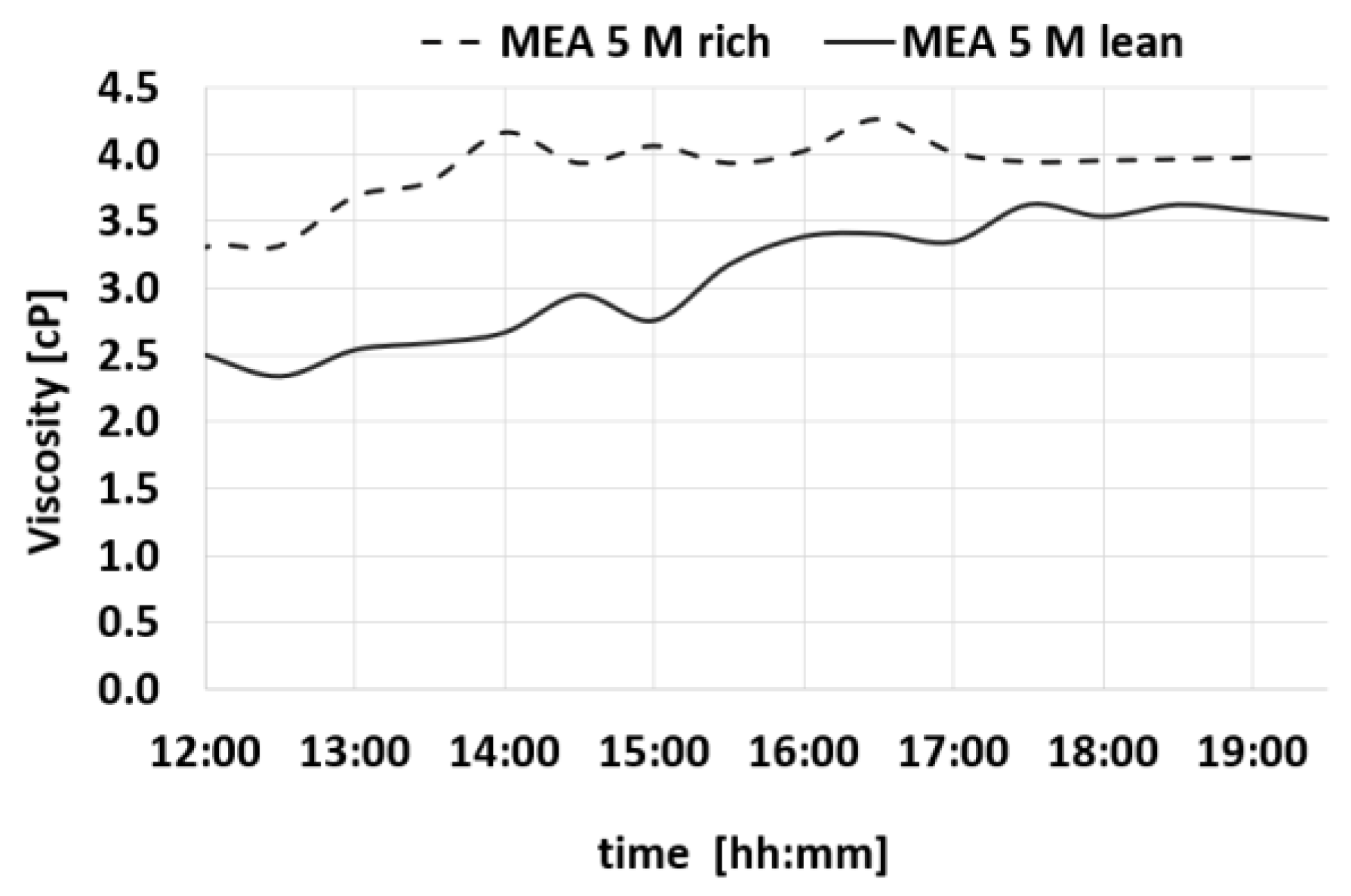 Cleantechnol 08 00006 g008