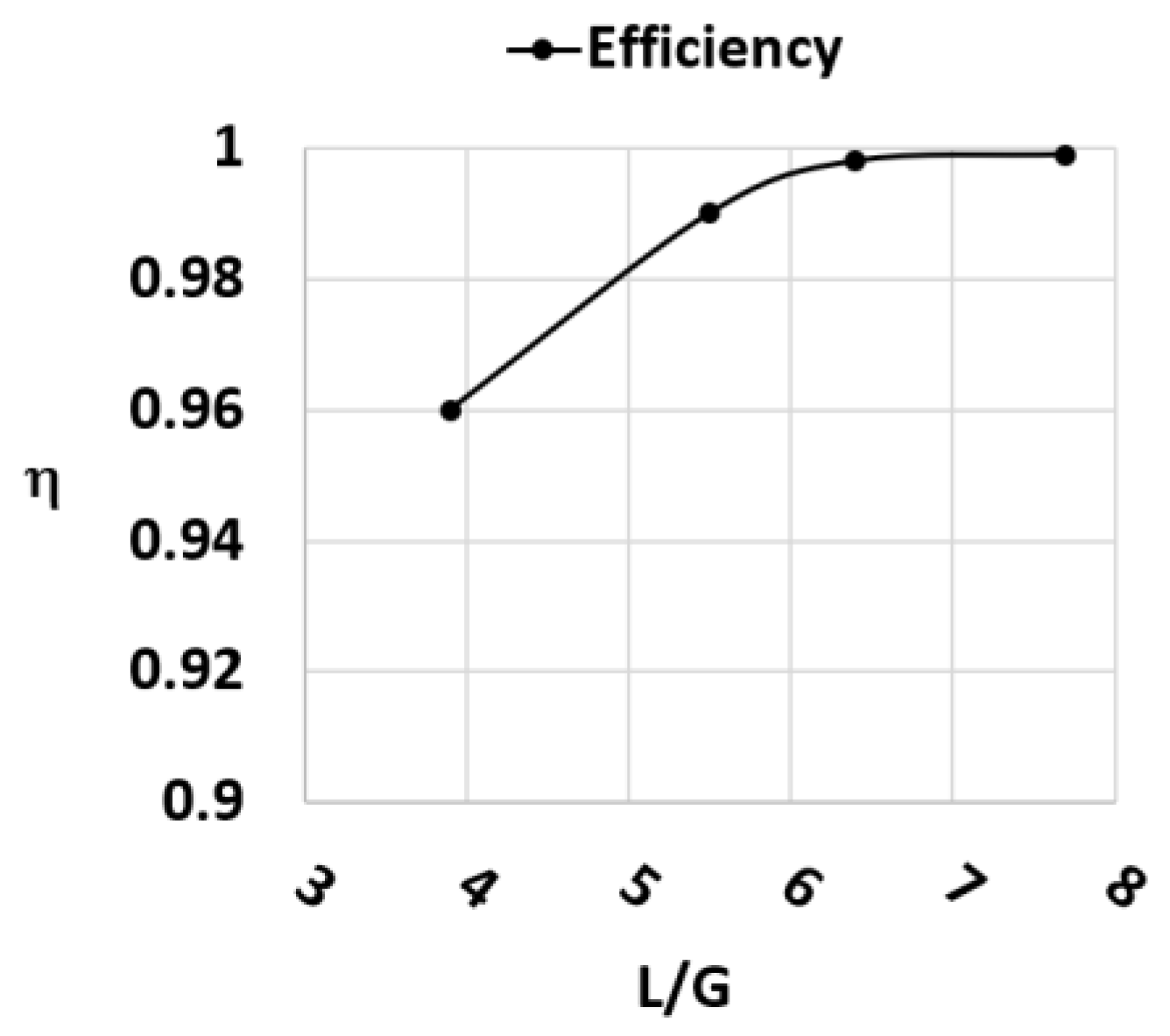 Cleantechnol 08 00006 g012