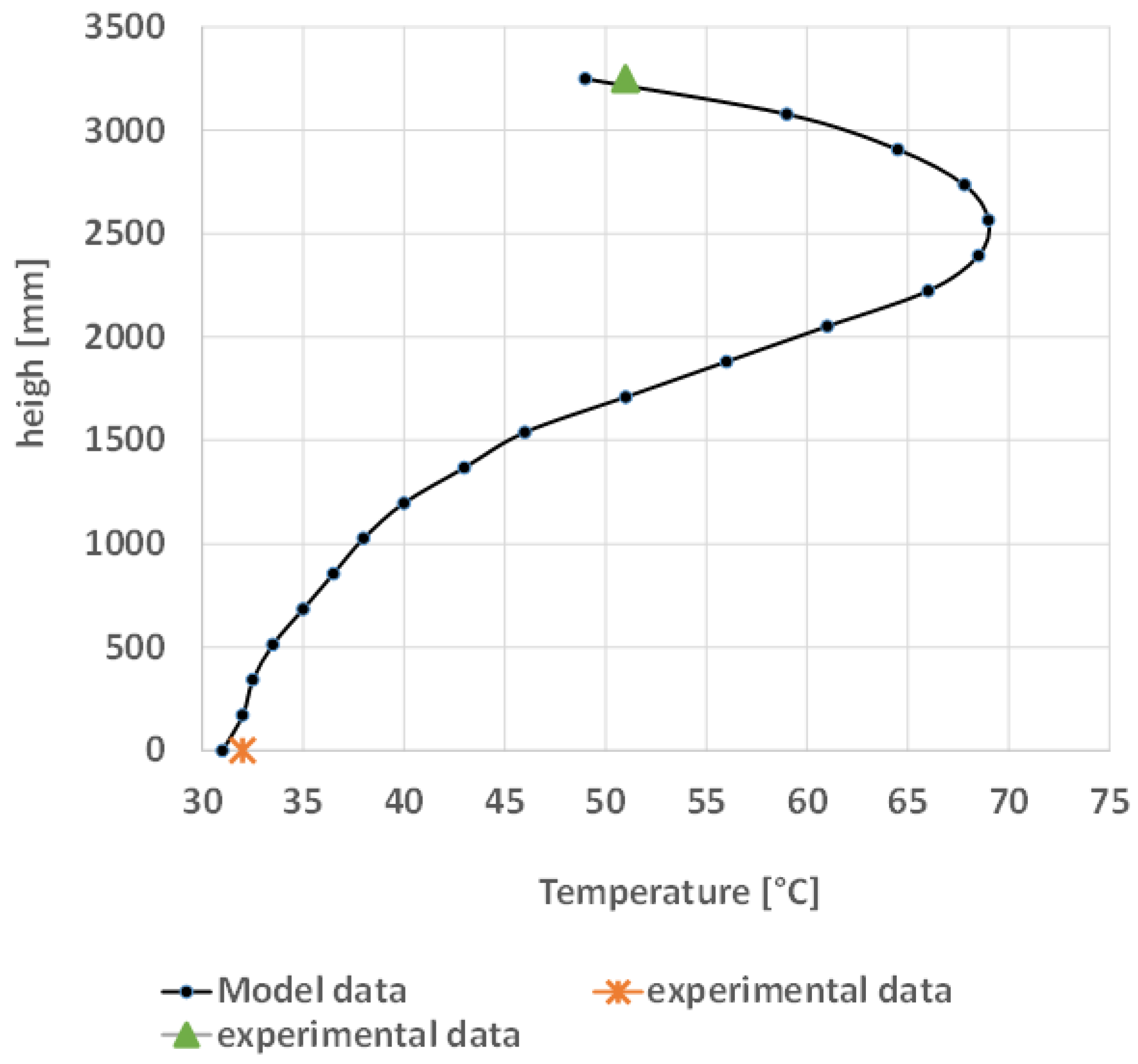Cleantechnol 08 00006 g017
