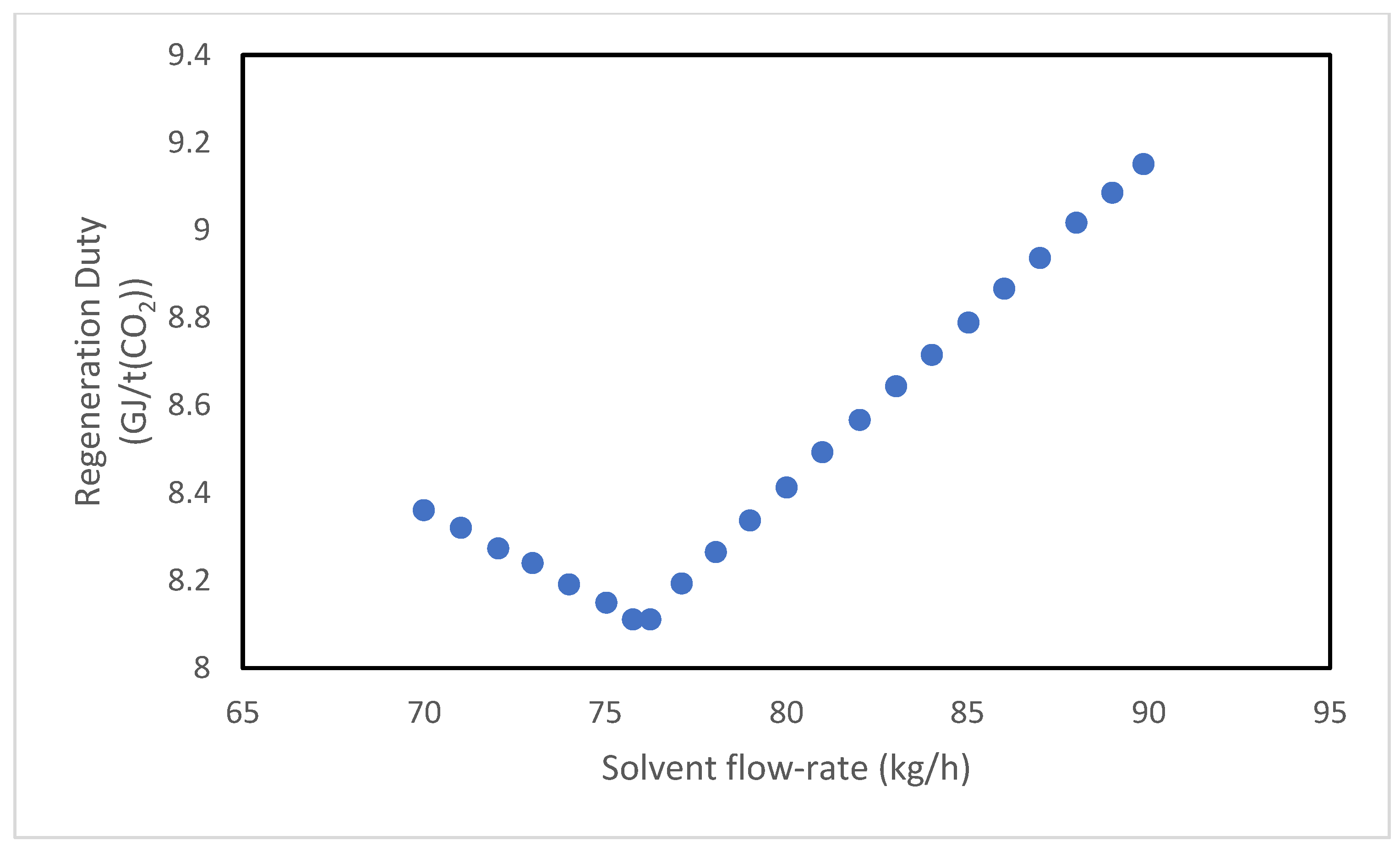 Cleantechnol 08 00006 g019