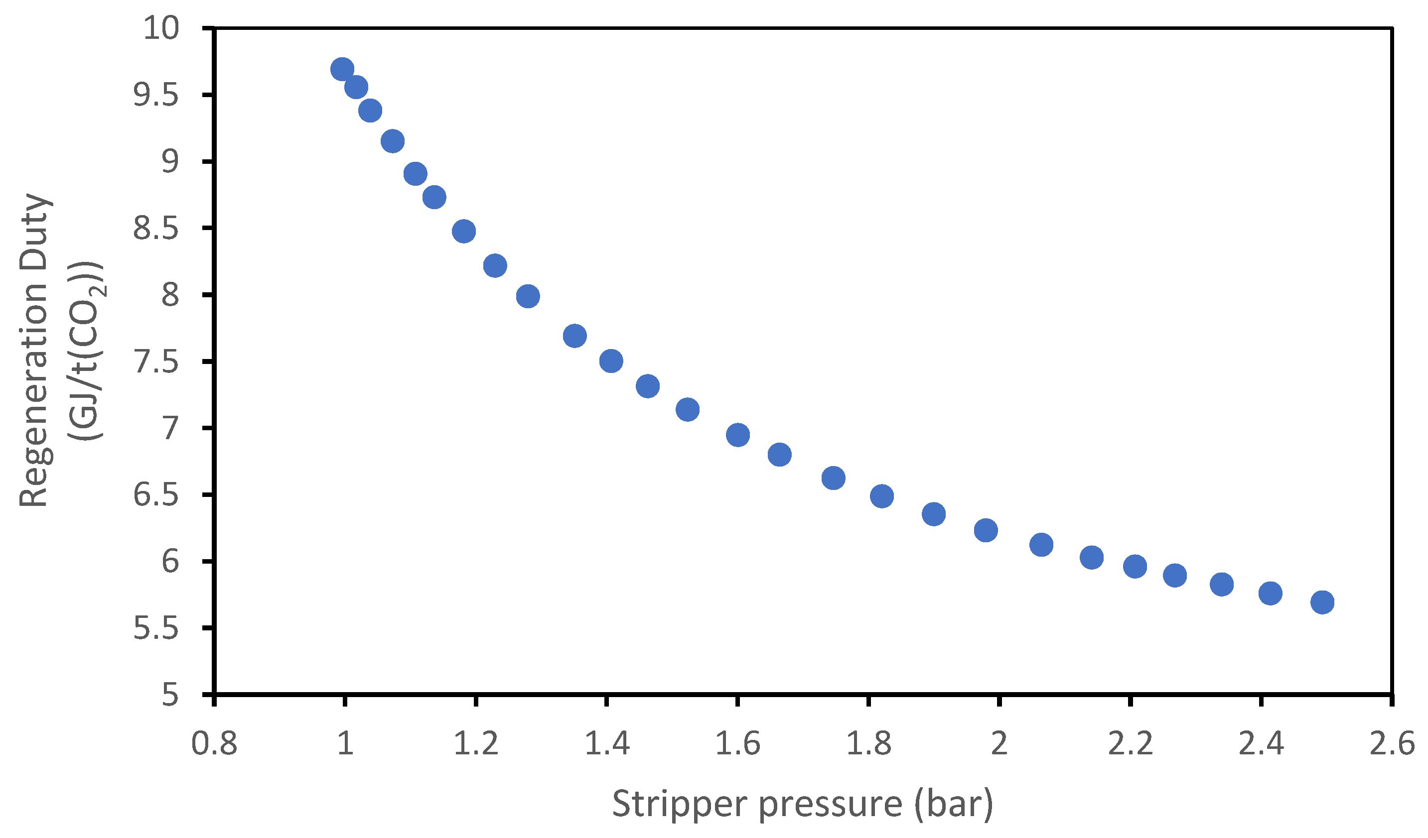 Cleantechnol 08 00006 g021