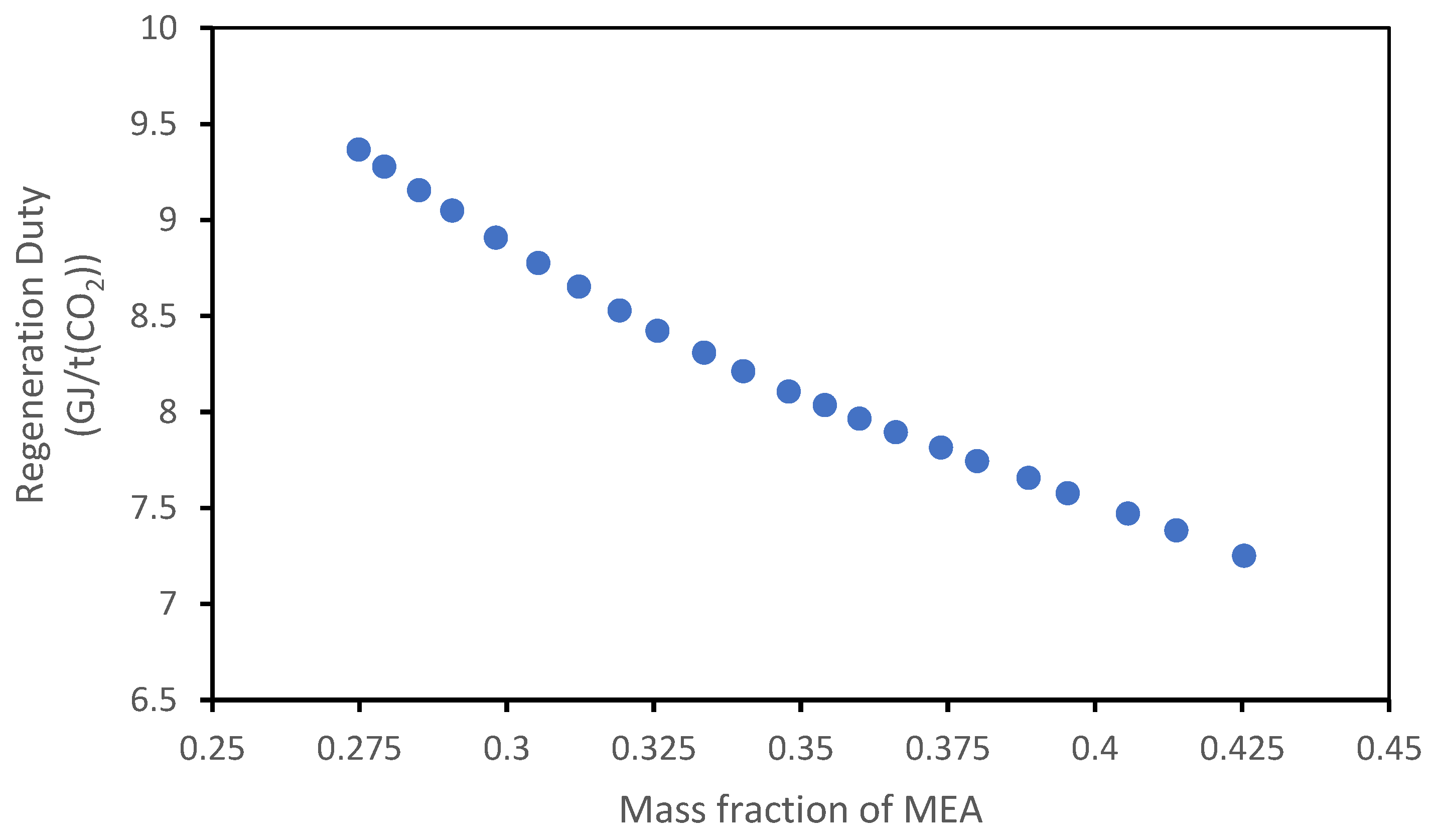Cleantechnol 08 00006 g022