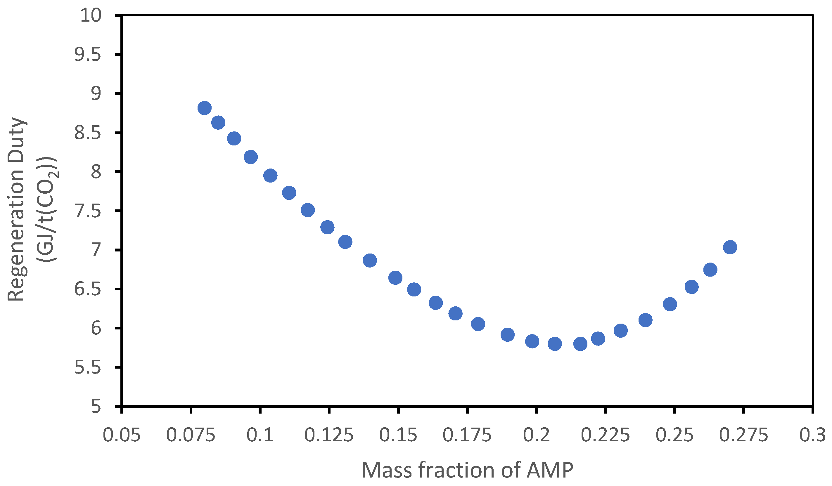 Cleantechnol 08 00006 g023