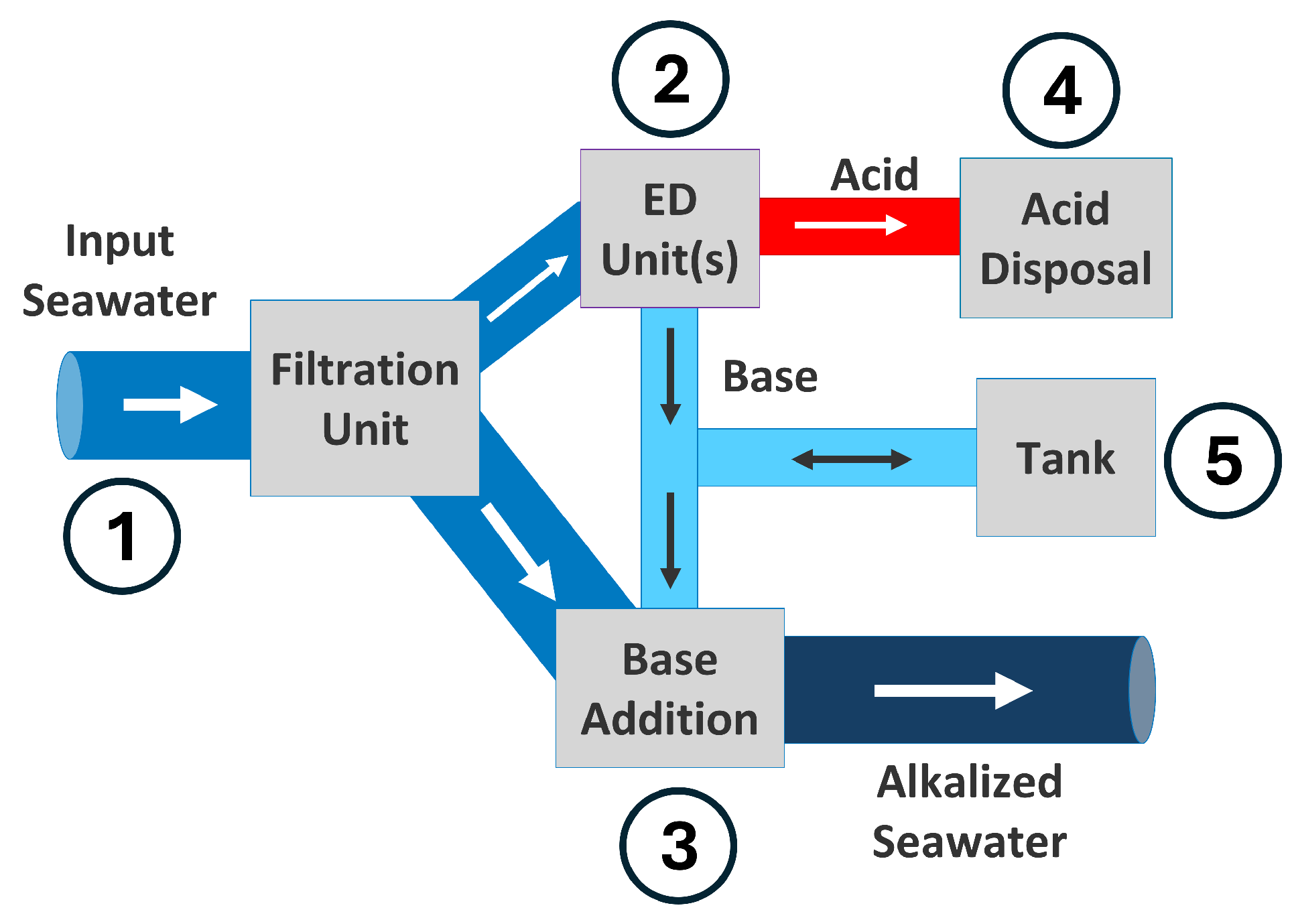Cleantechnol 08 00012 g003