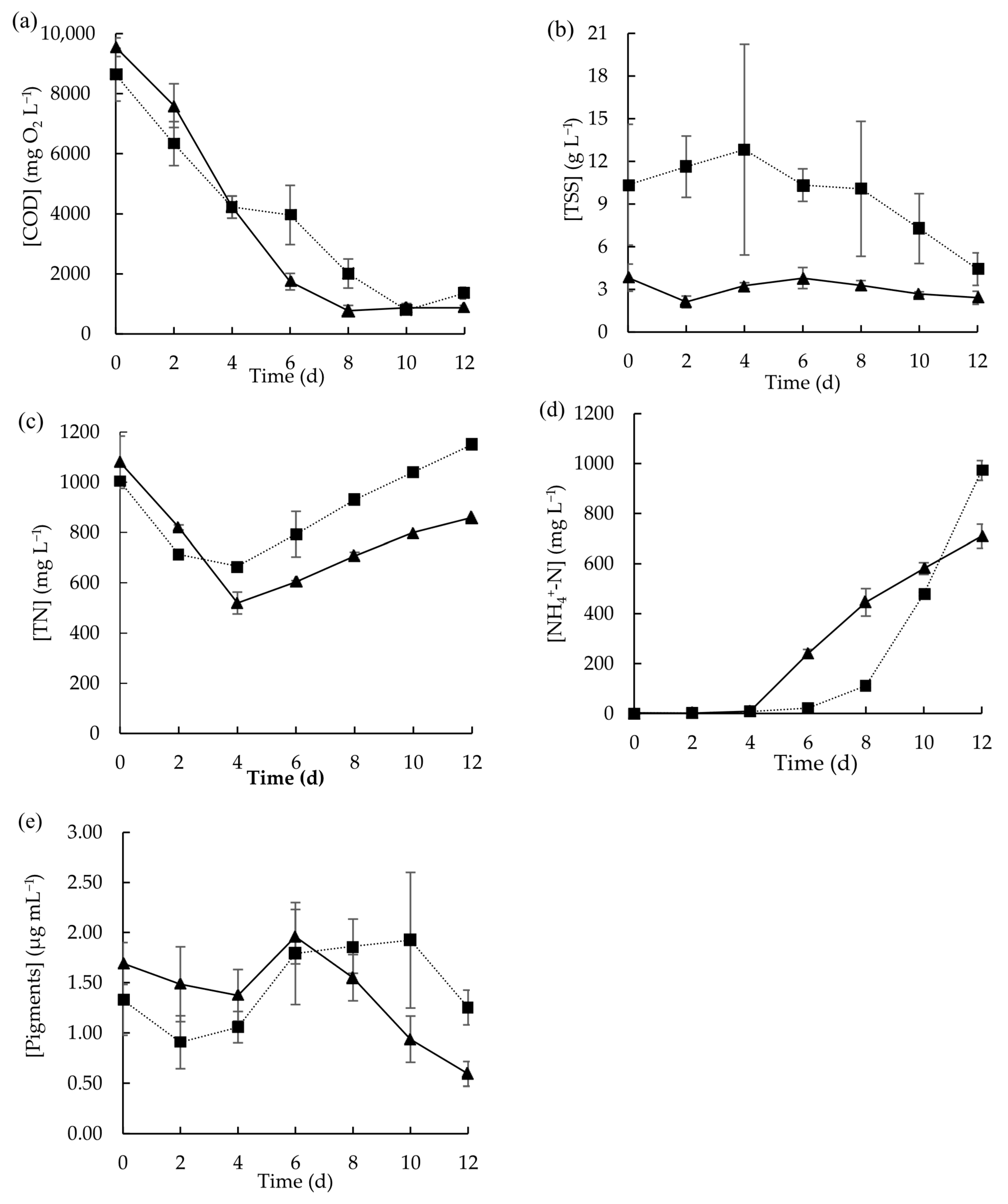 Cleantechnol 08 00020 g003