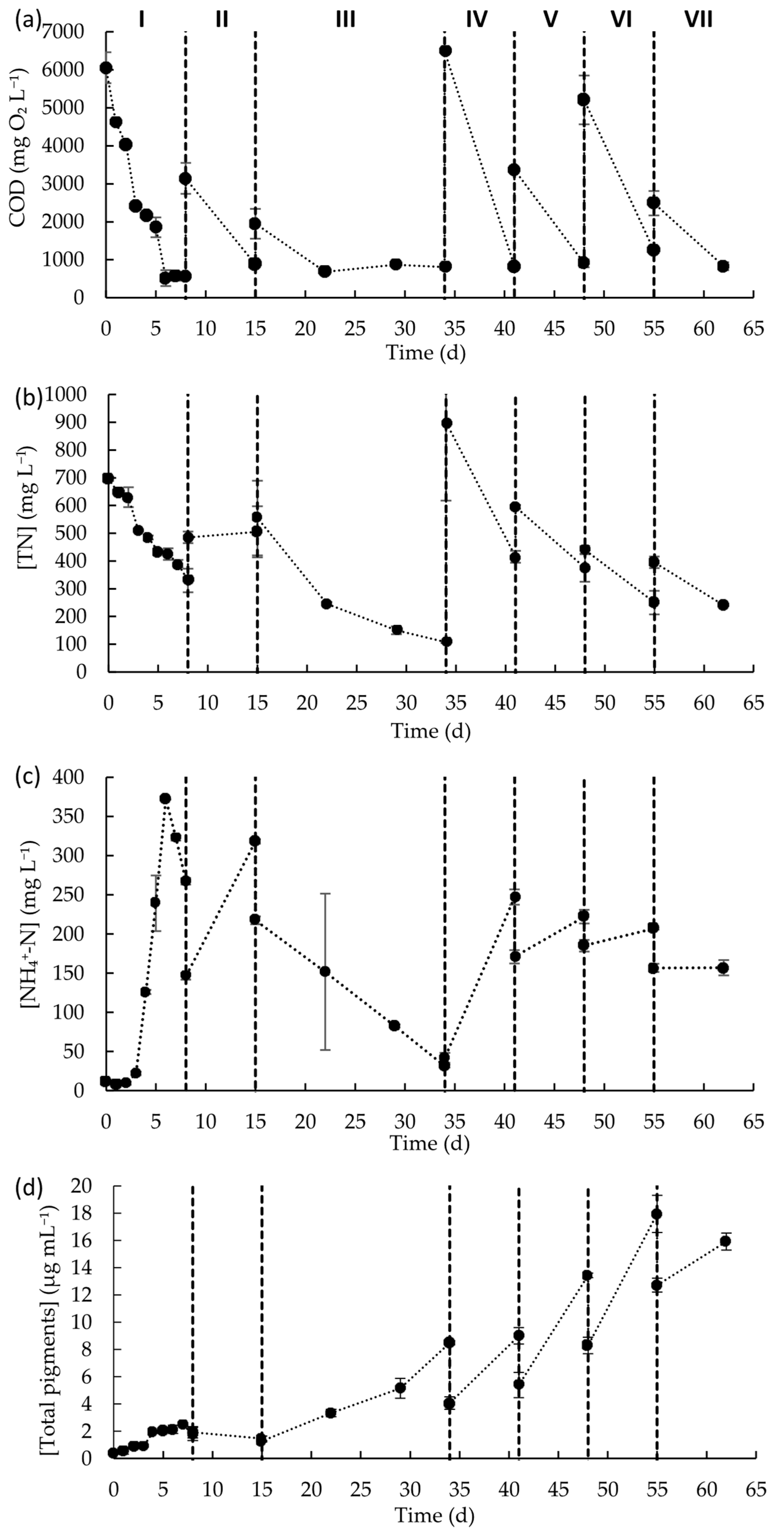 Cleantechnol 08 00020 g004