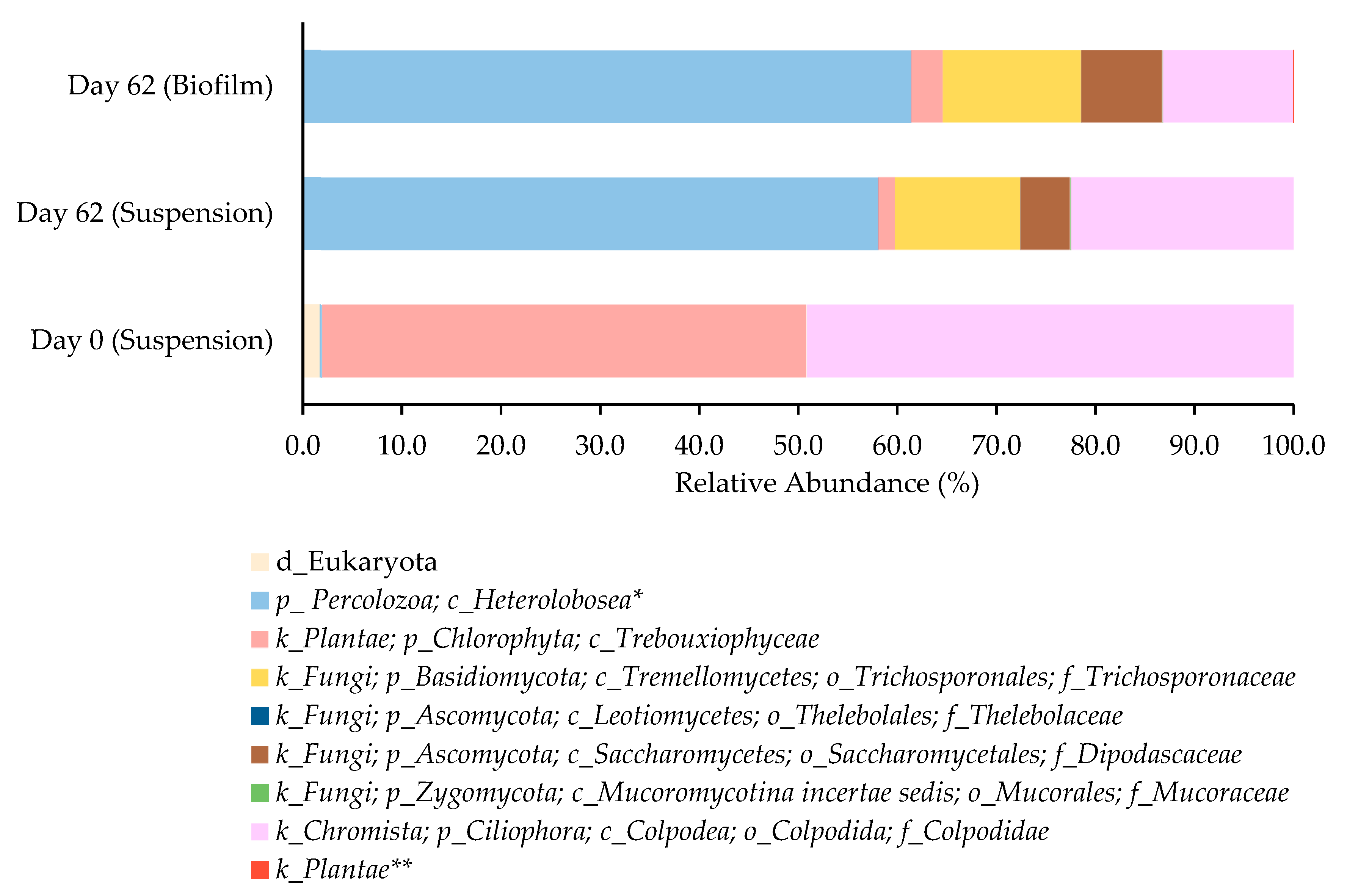 Cleantechnol 08 00020 g005