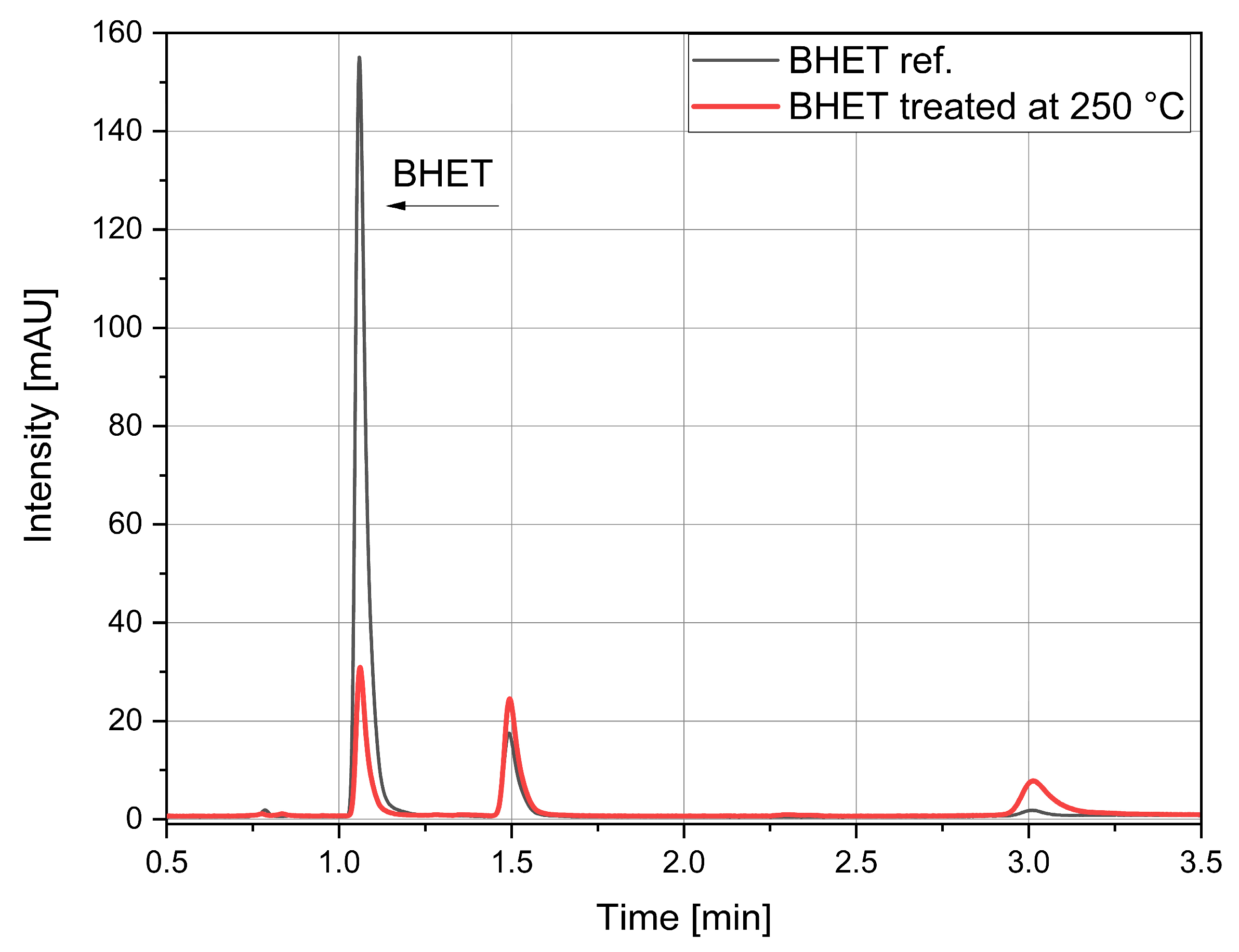 Cleantechnol 08 00029 g004