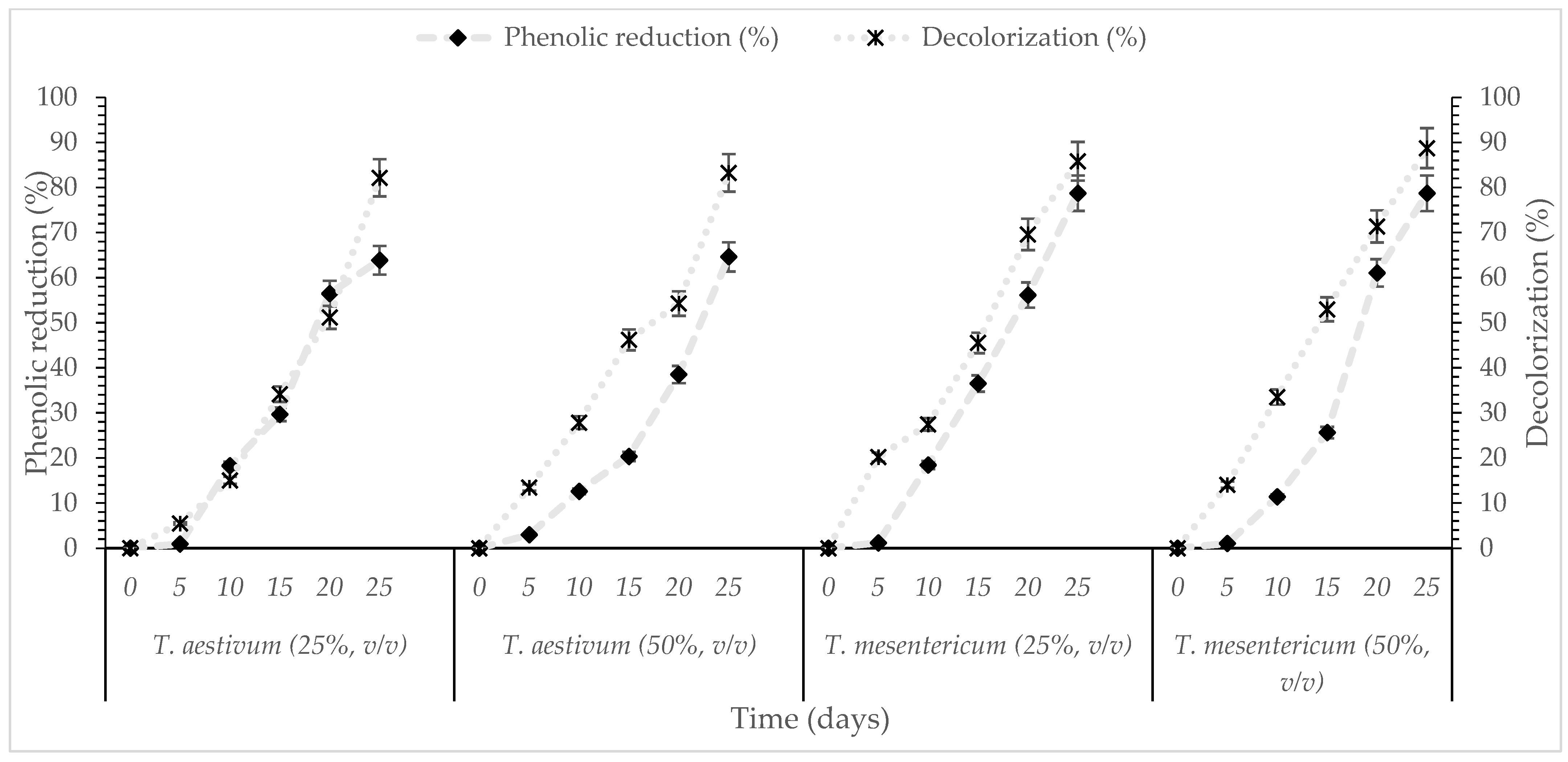 Cleantechnol 08 00033 g002