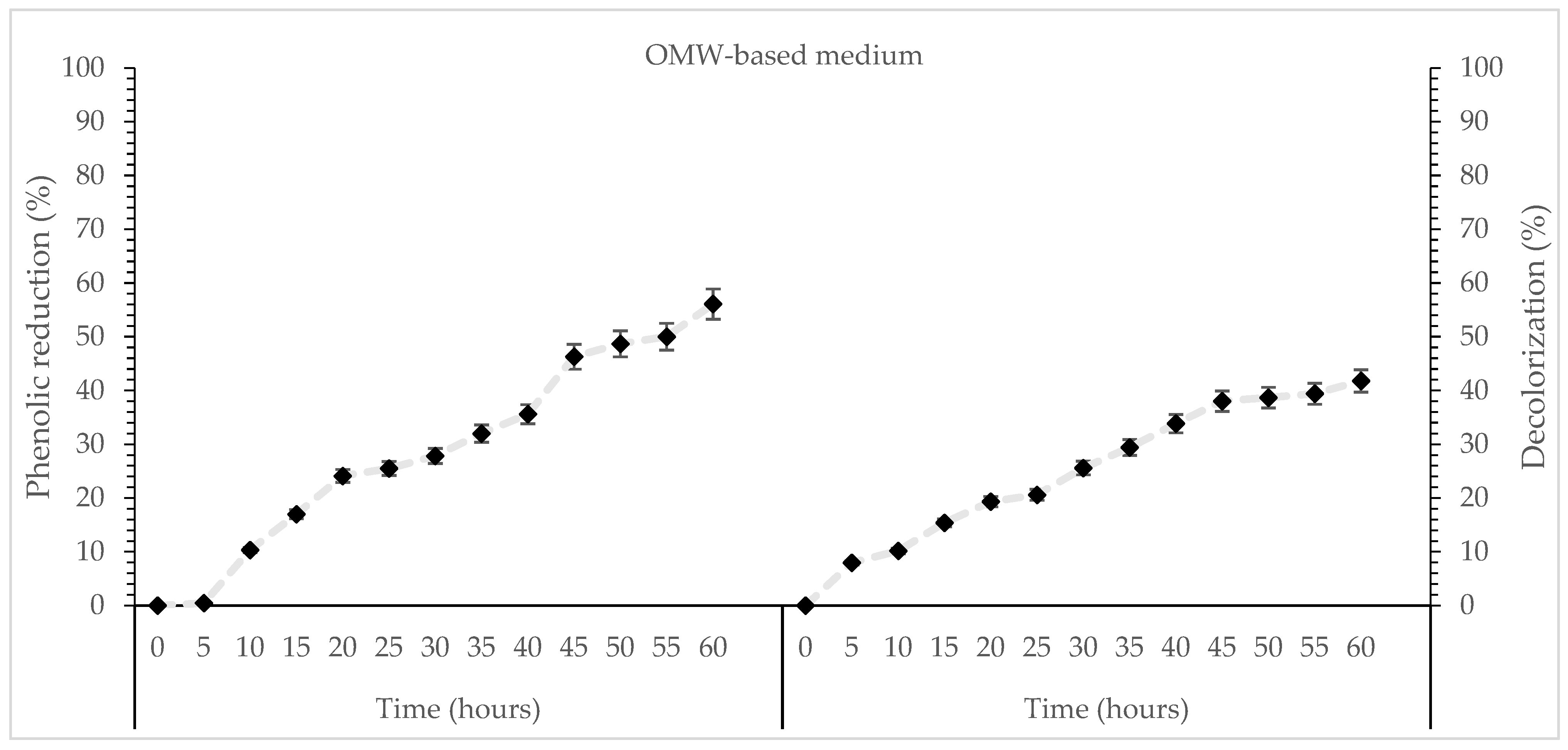 Cleantechnol 08 00033 g005