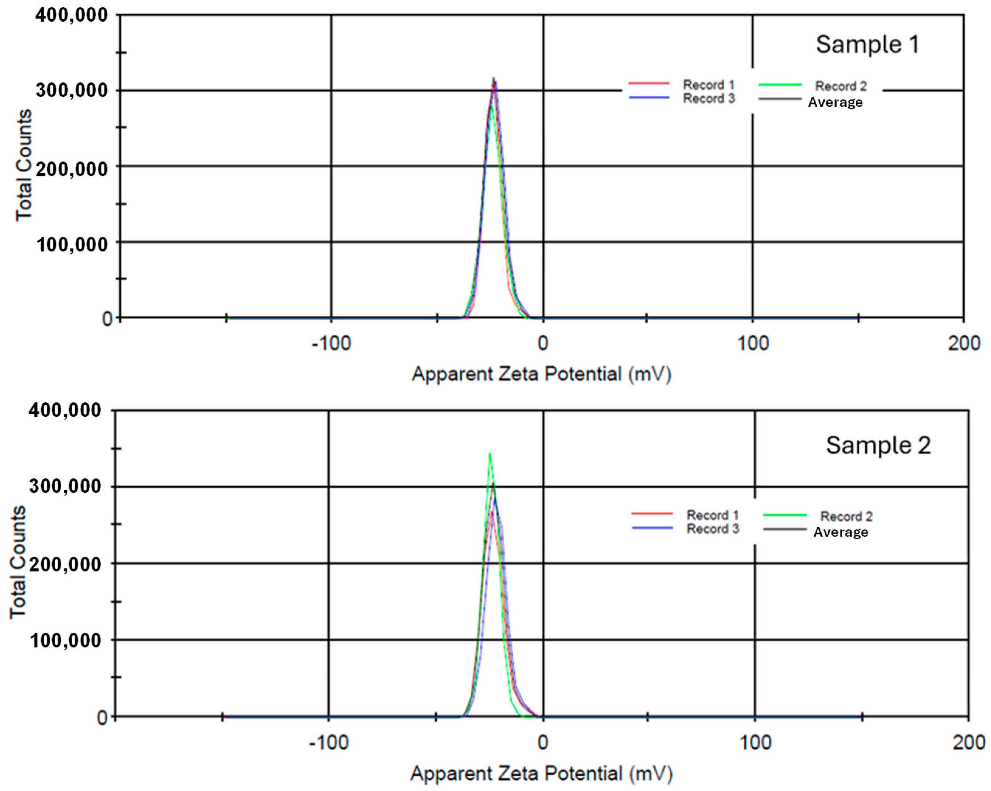 Cleantechnol 08 00038 g002