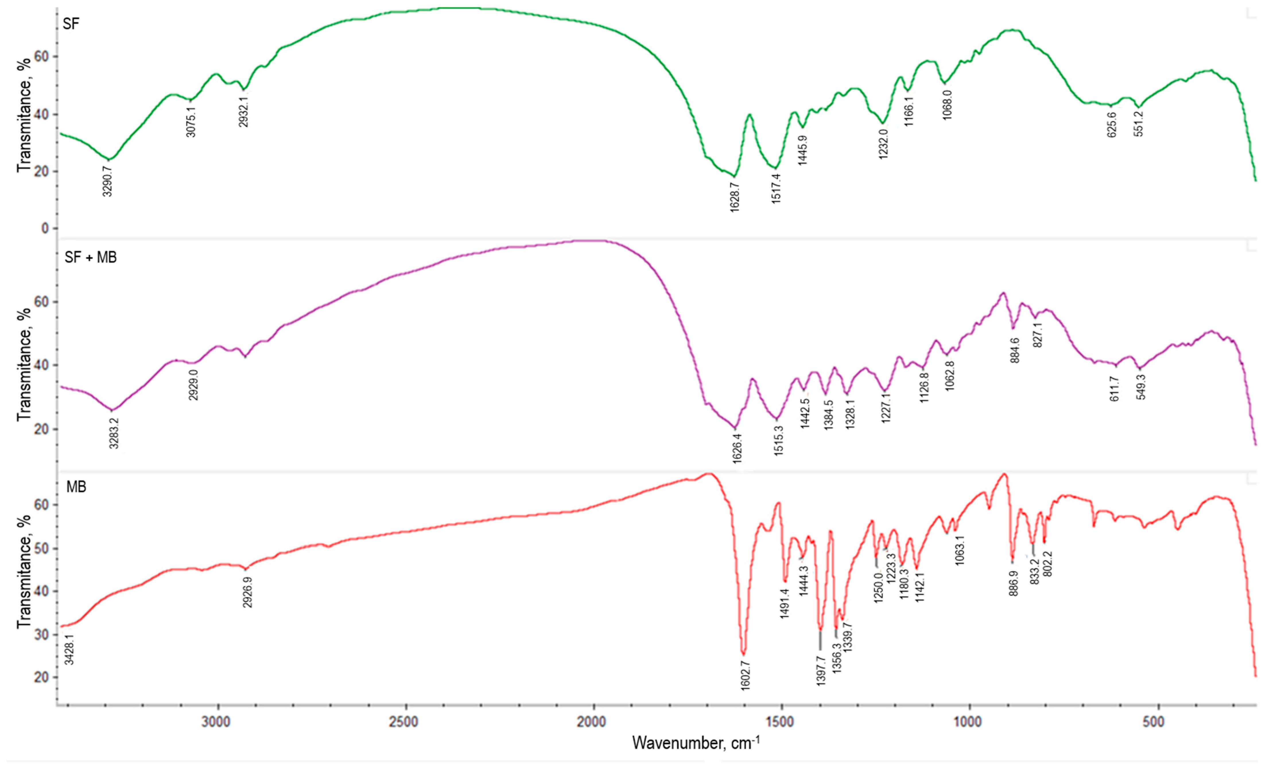 Cleantechnol 08 00038 g003