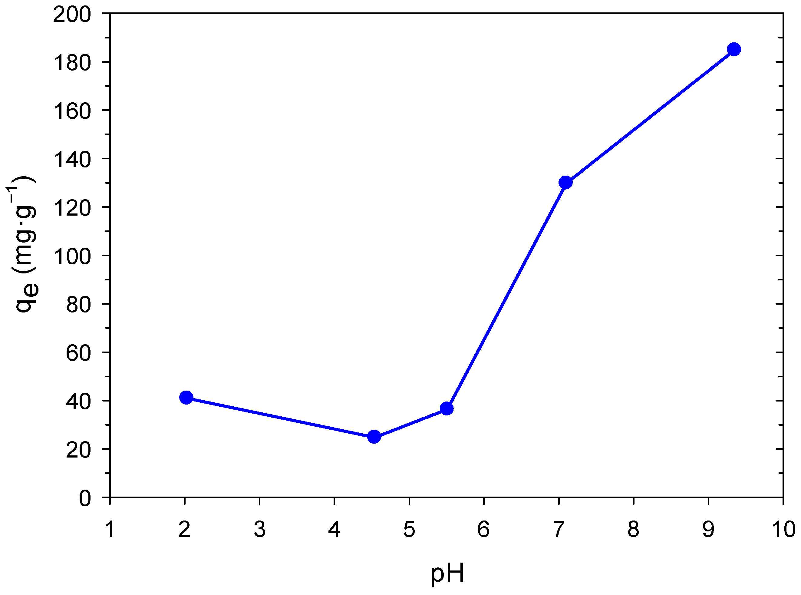 Cleantechnol 08 00038 g004