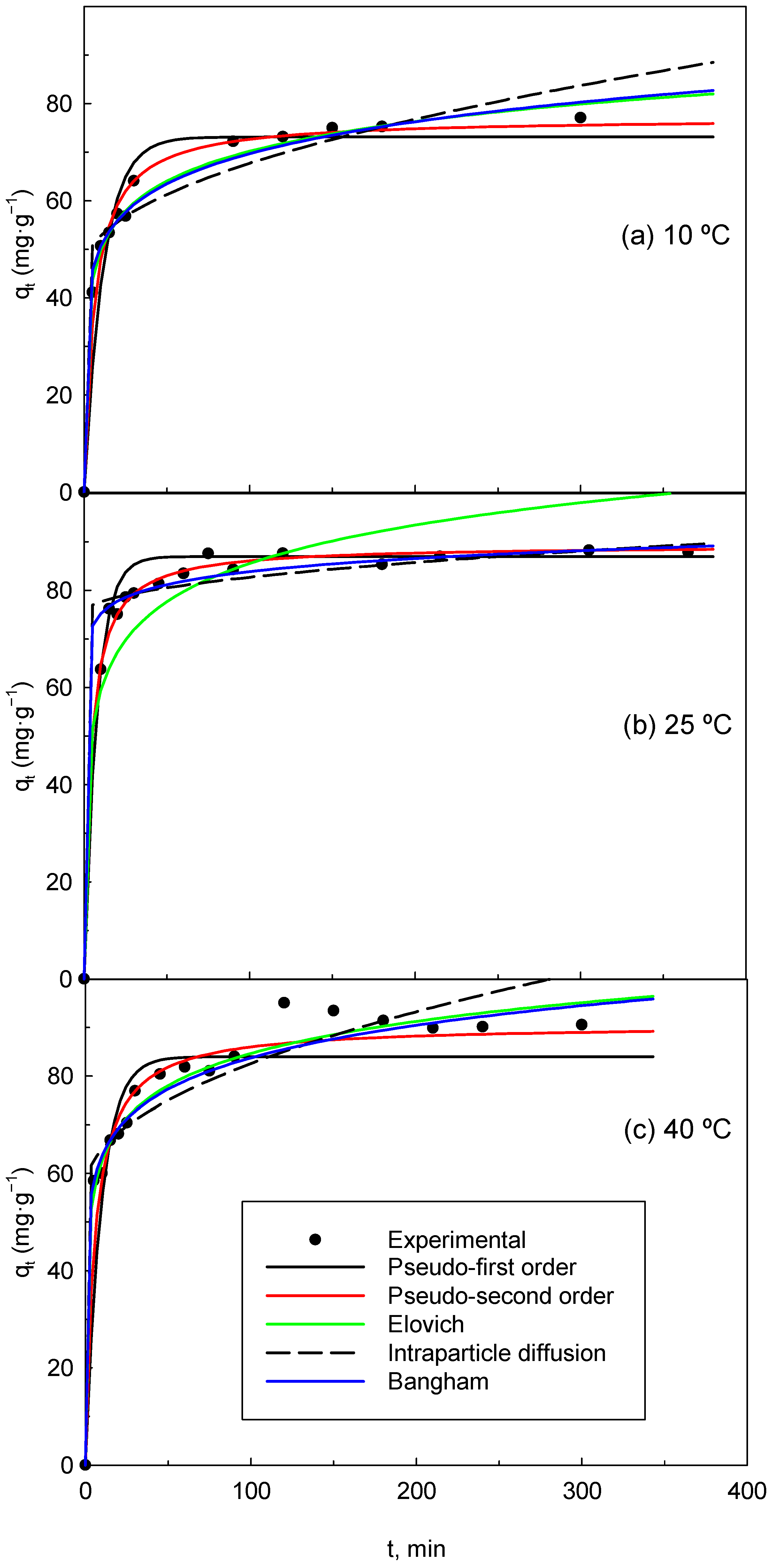 Cleantechnol 08 00038 g005