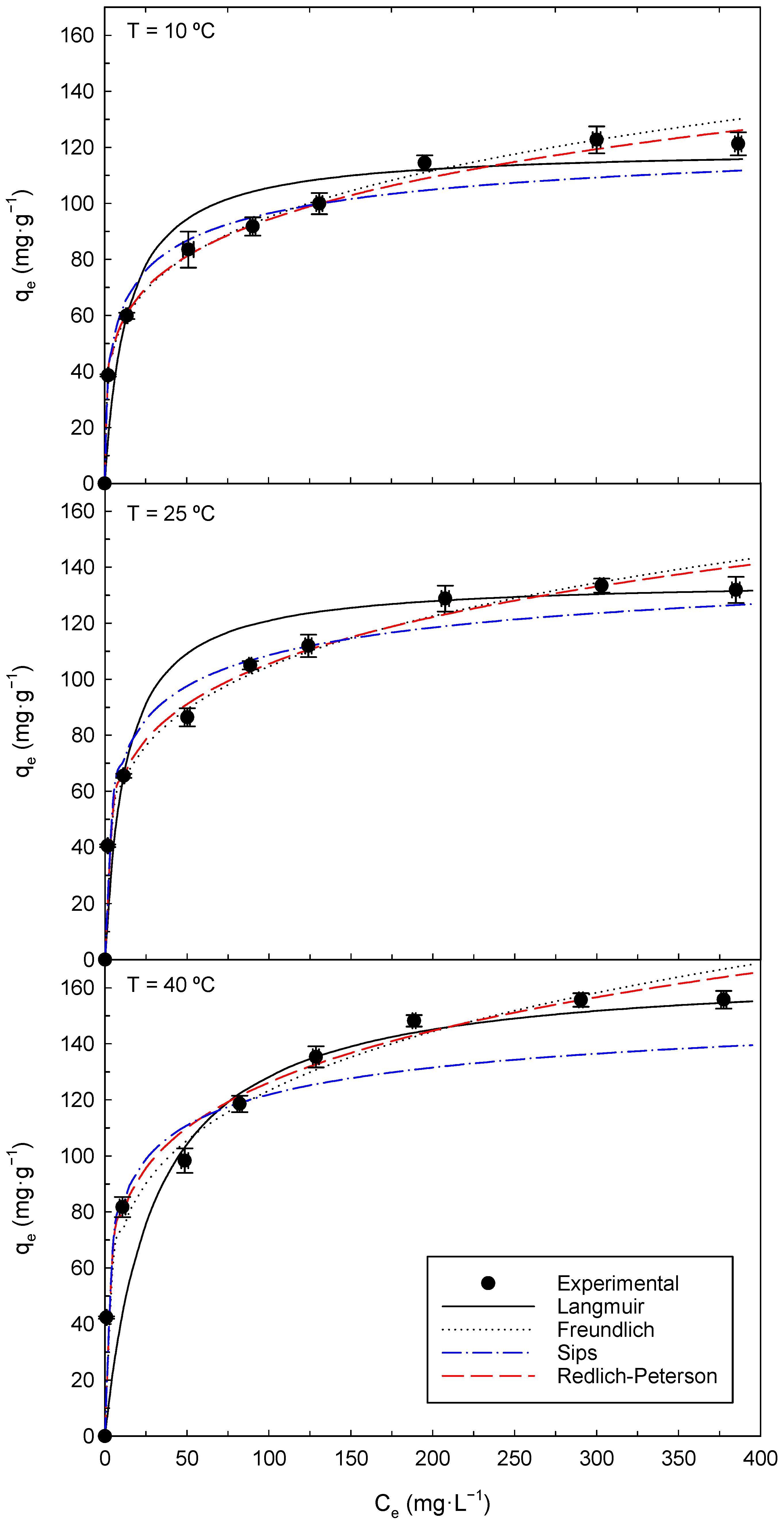 Cleantechnol 08 00038 g006