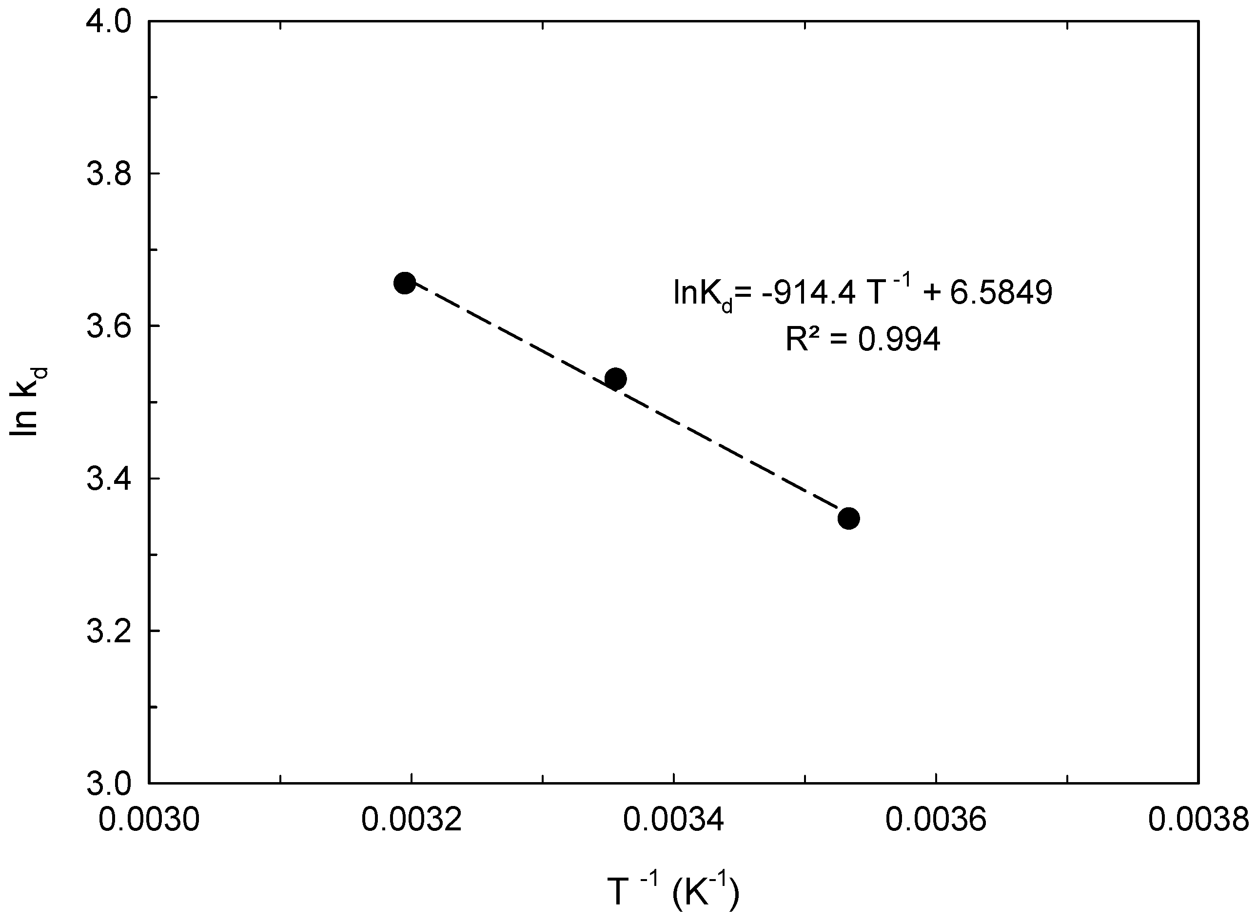 Cleantechnol 08 00038 g007