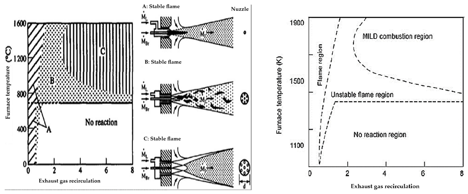 Cleantechnol 08 00084 g001