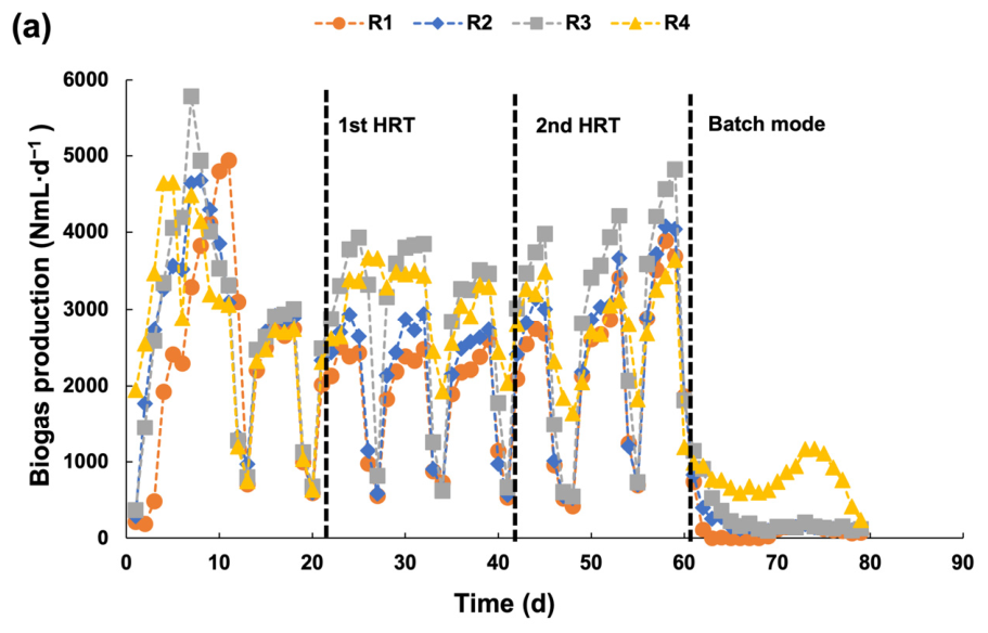 Cleantechnol 08 00089 g005a Cleantechnol 08 00089 g005a
