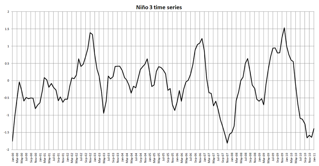 Climate 01 00053 g002 1024