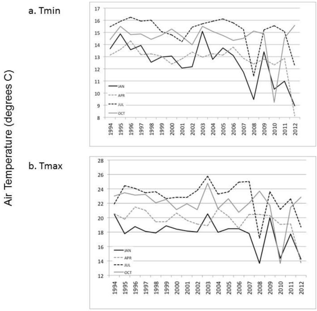 Climate 02 00018 g002 1024