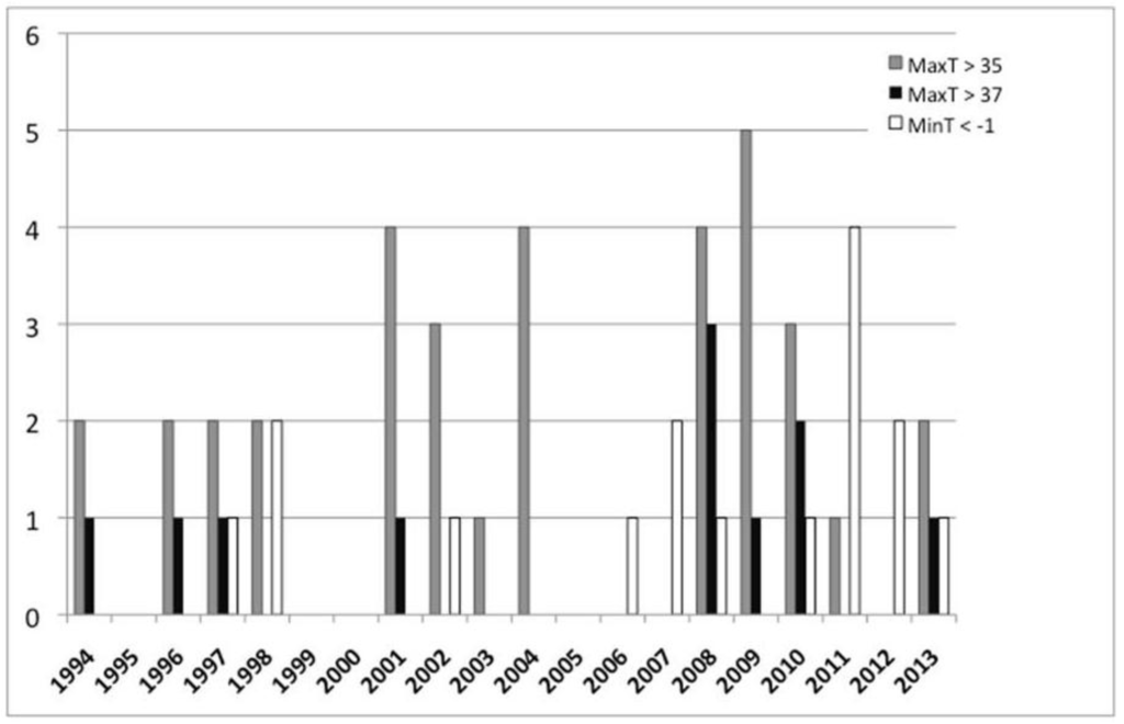 Climate 02 00018 g004 1024