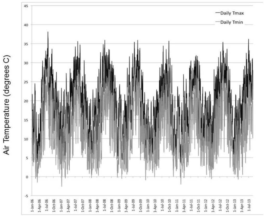 Climate 02 00018 g005 1024