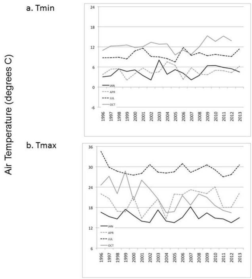 Climate 02 00018 g006 1024