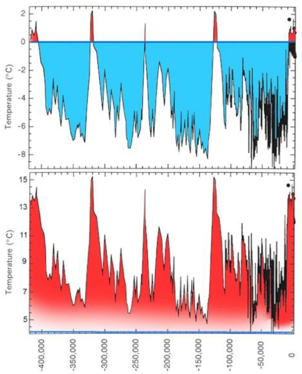 Climate 02 00129 g001 1024