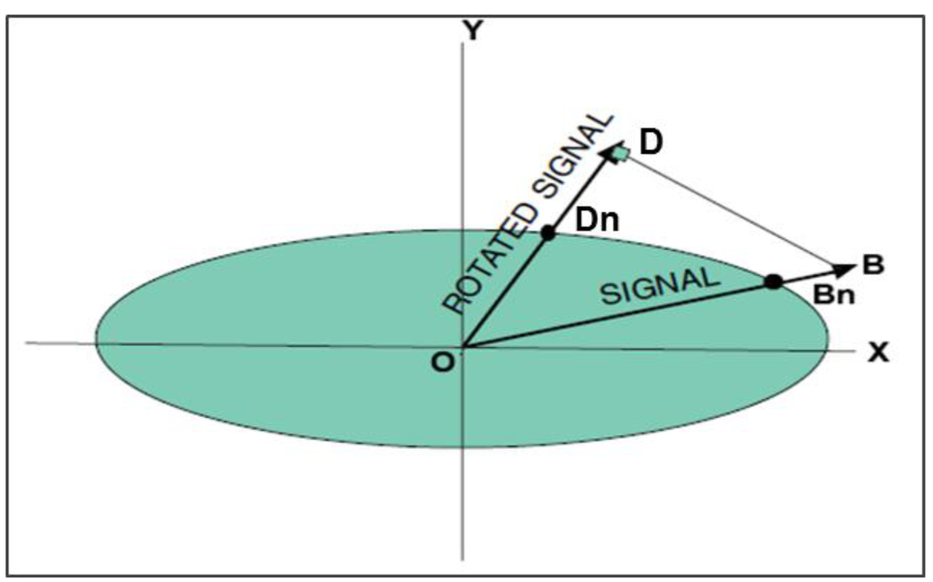 Climate 02 00153 g002 1024