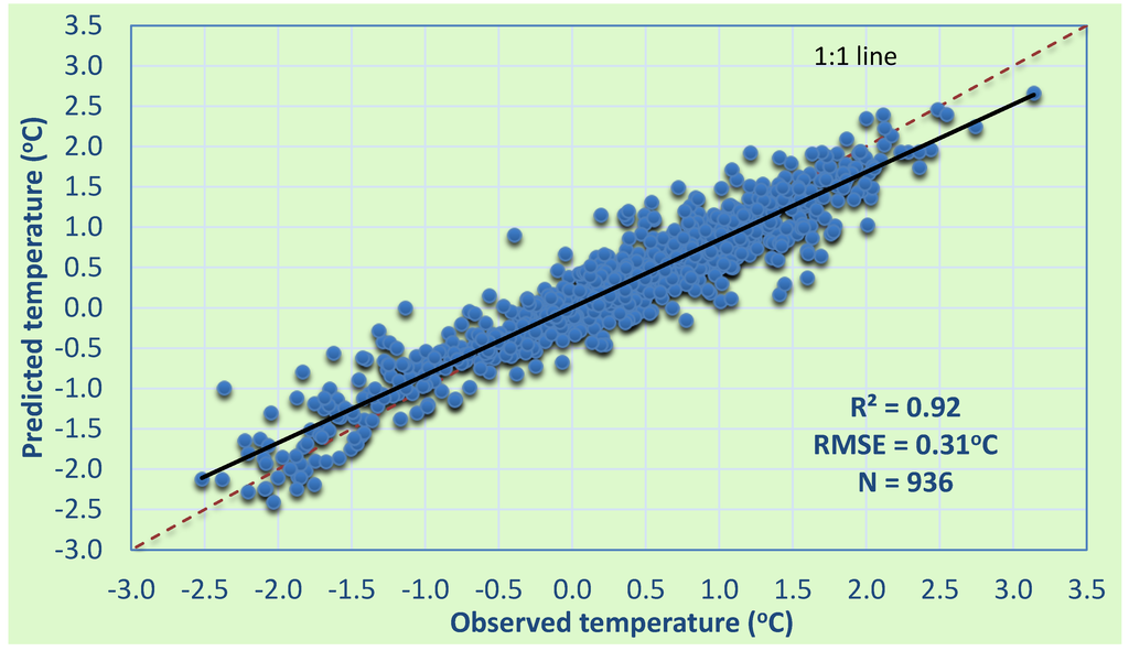 Climate 02 00153 g003 1024