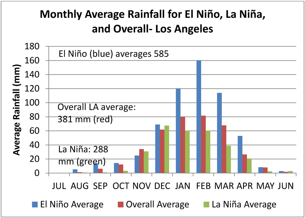Climate 02 00168 g004 1024