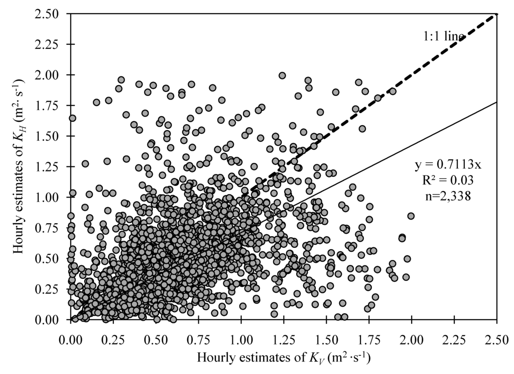 Climate 02 00181 g001 1024