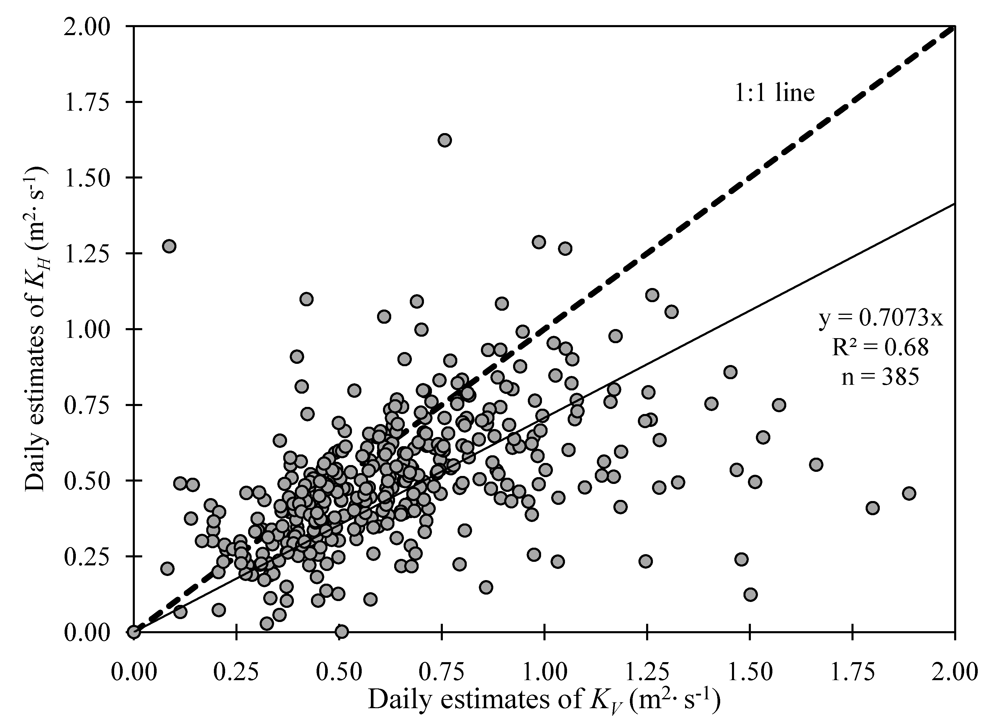Climate 02 00181 g002