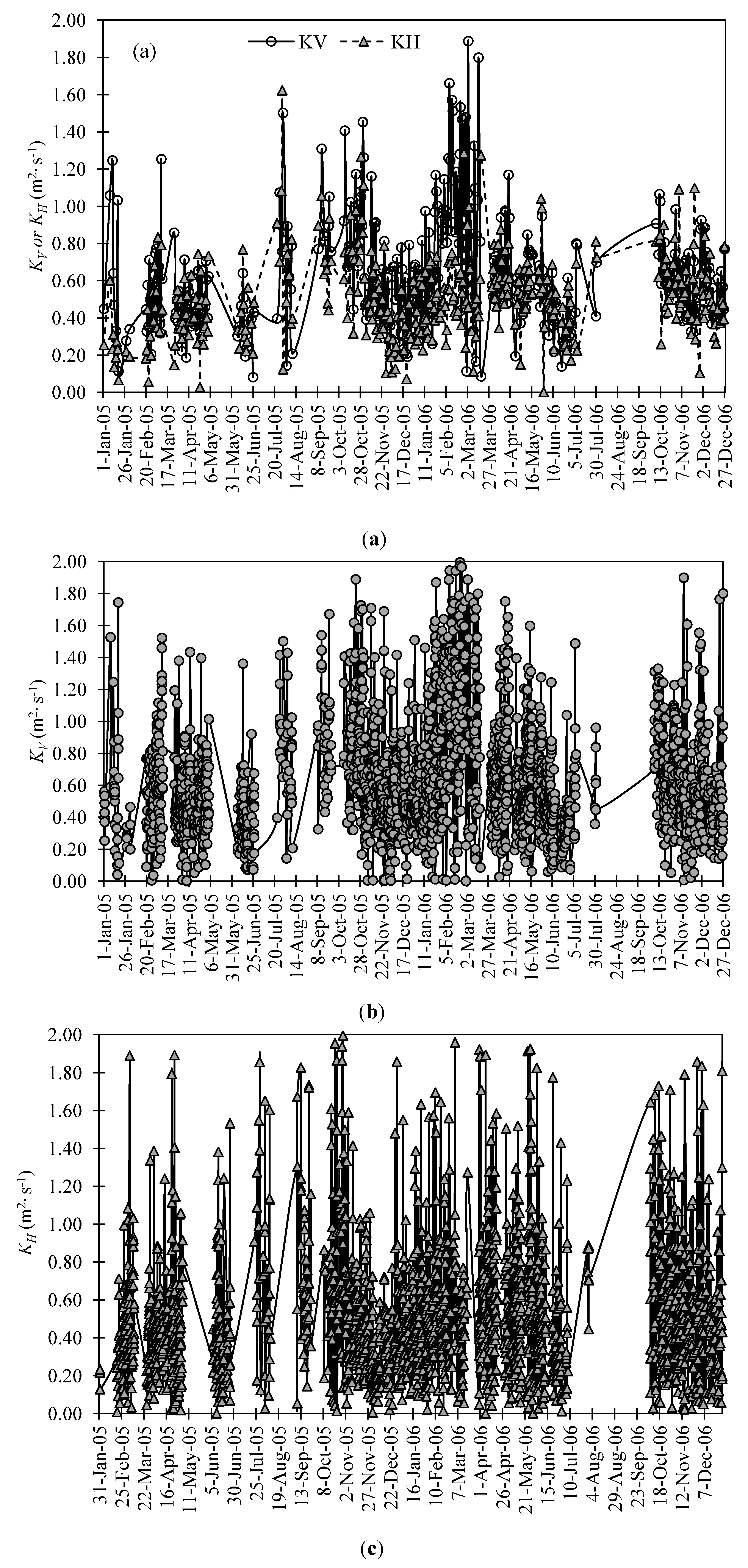 Climate 02 00181 g003
