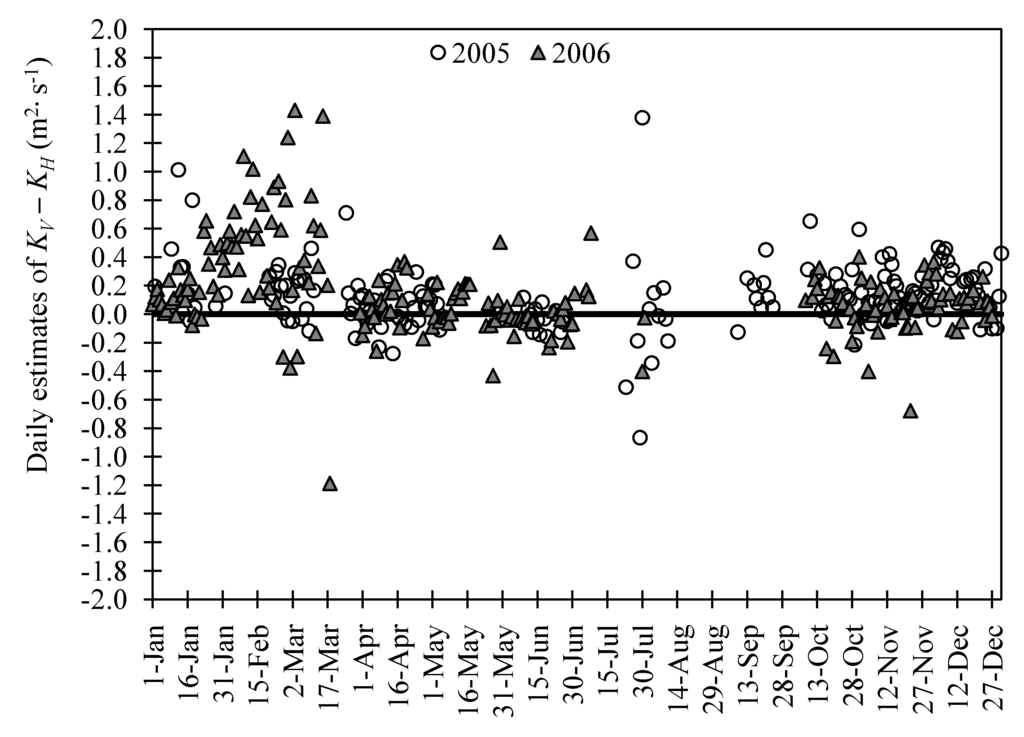 Climate 02 00181 g004 1024
