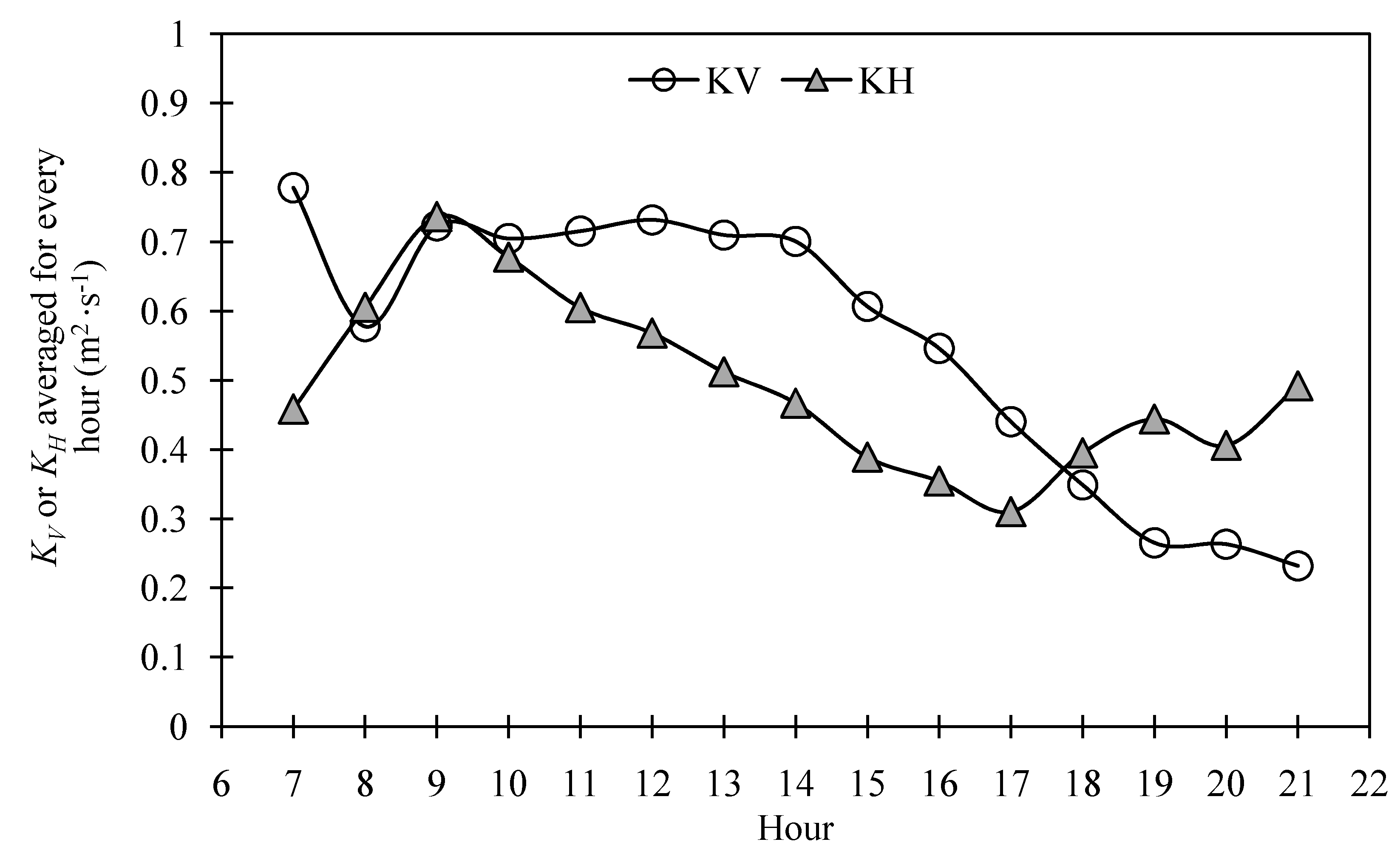 Climate 02 00181 g005
