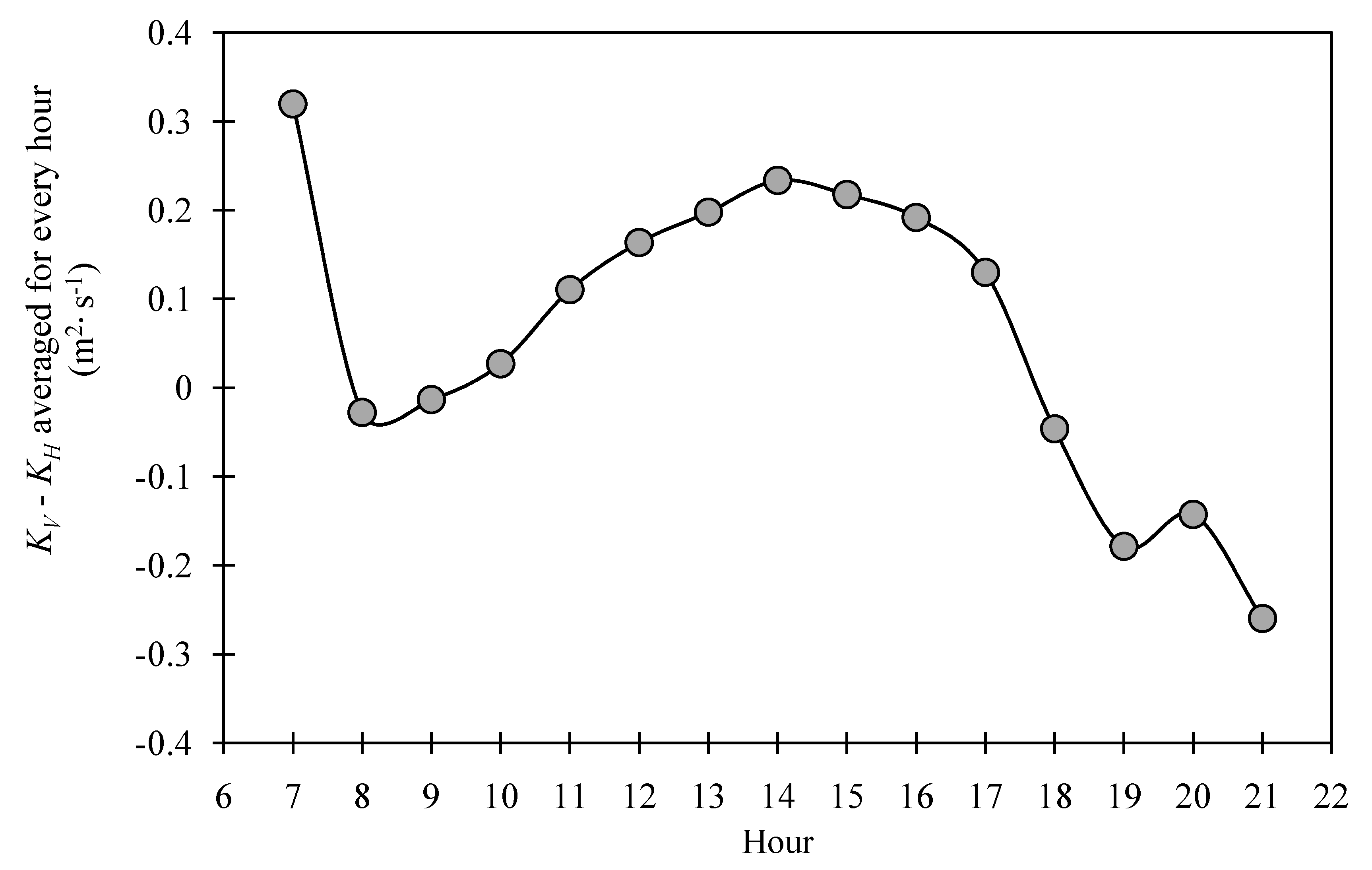 Climate 02 00181 g006