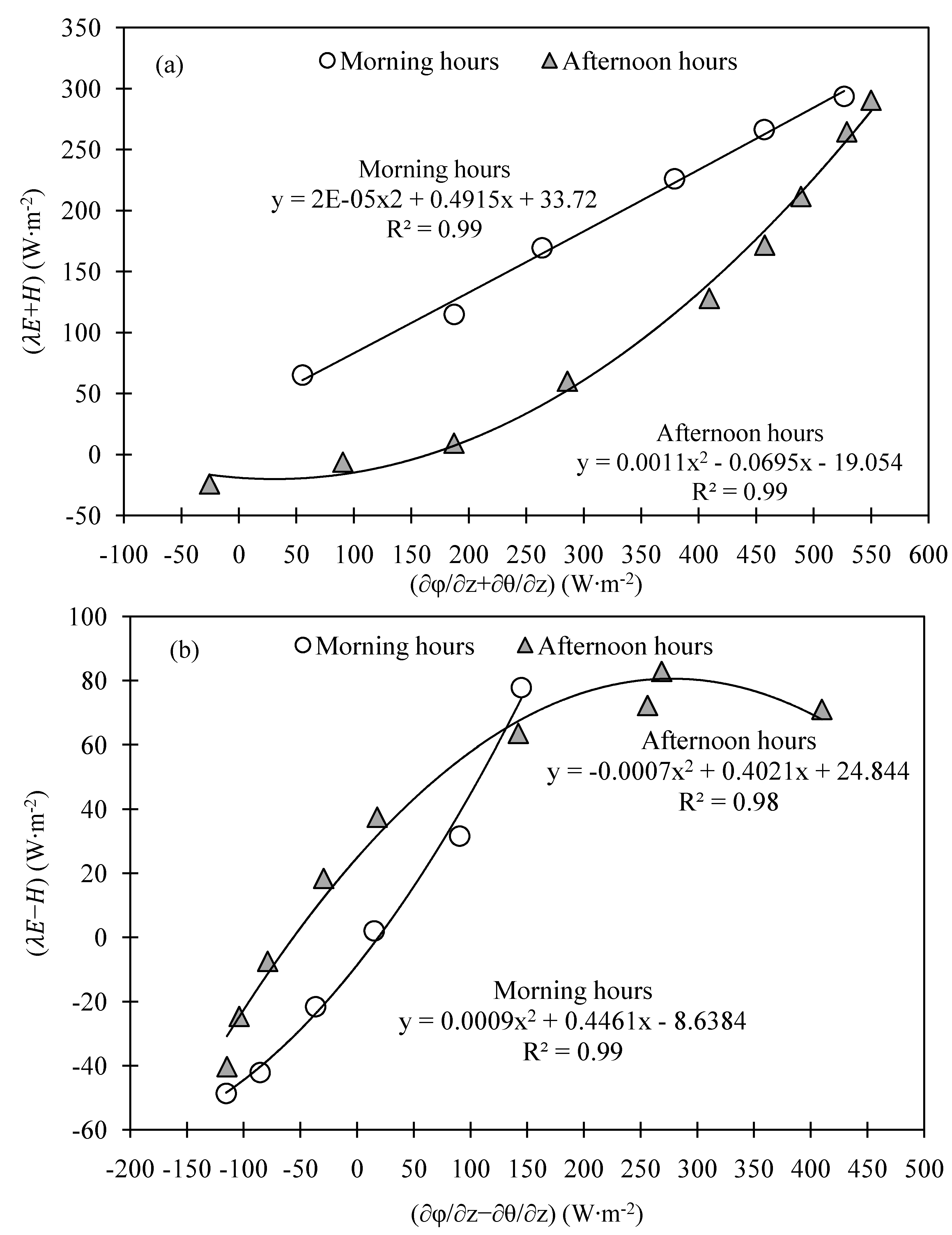 Climate 02 00181 g007