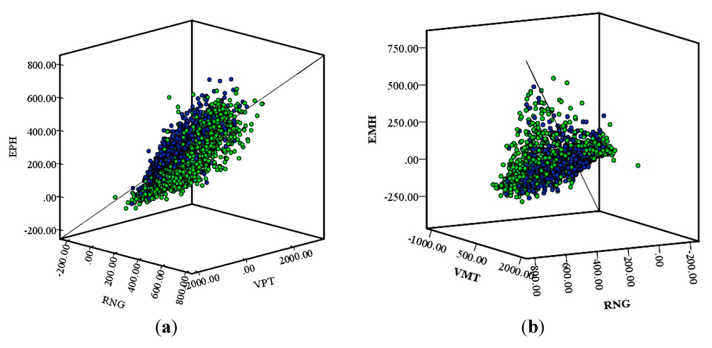 Climate 02 00181 g008 1024