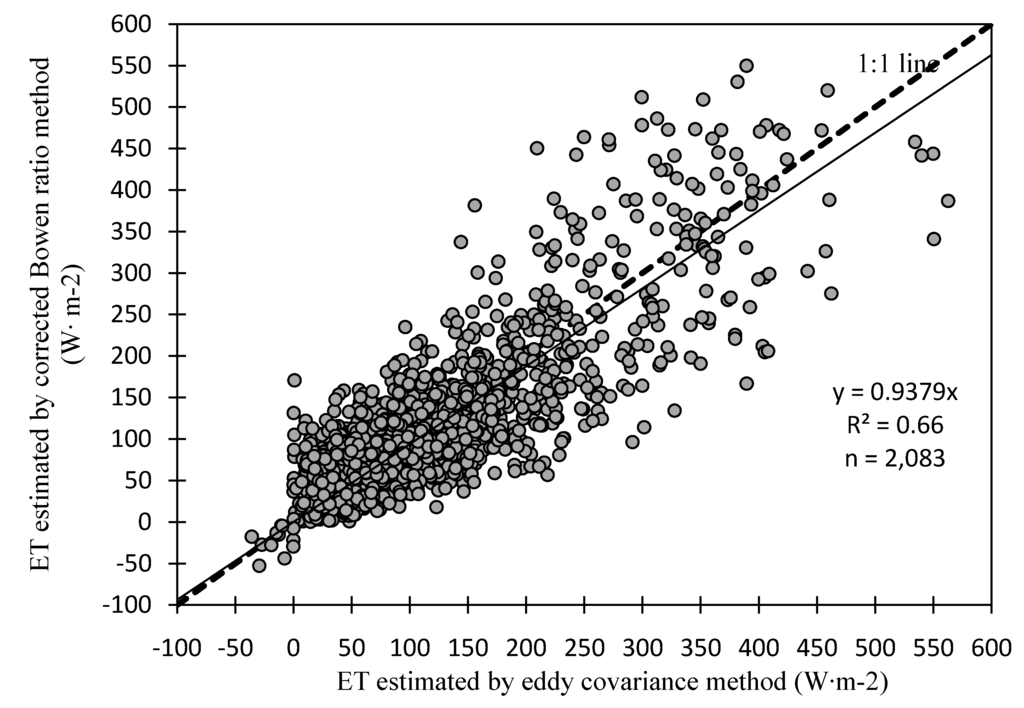 Climate 02 00181 g009 1024