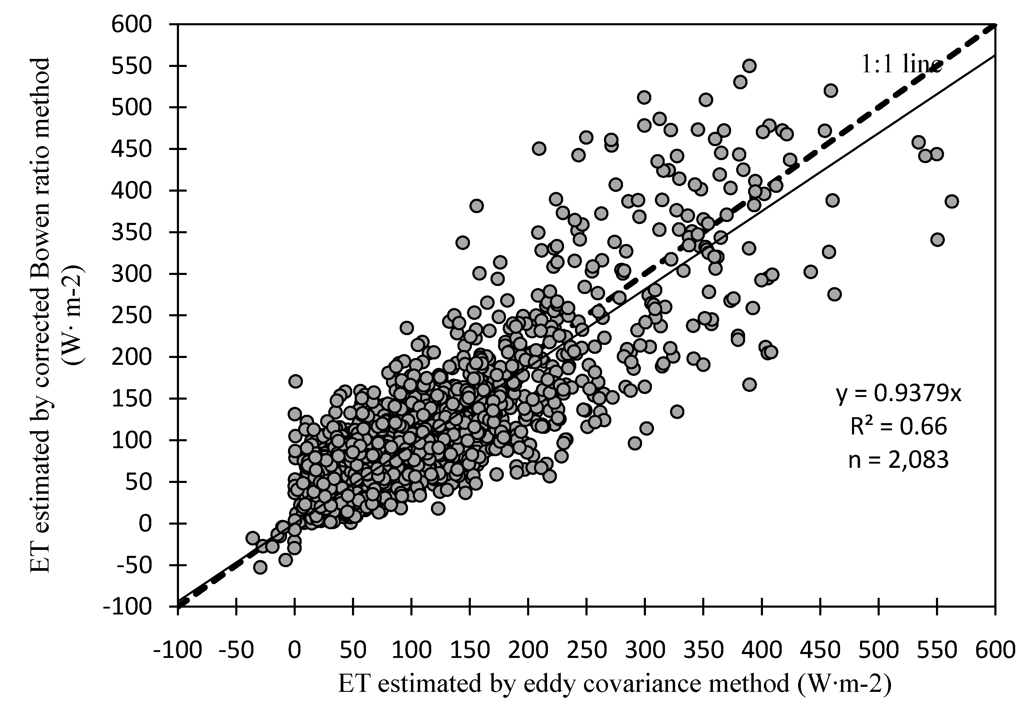 Climate 02 00181 g009