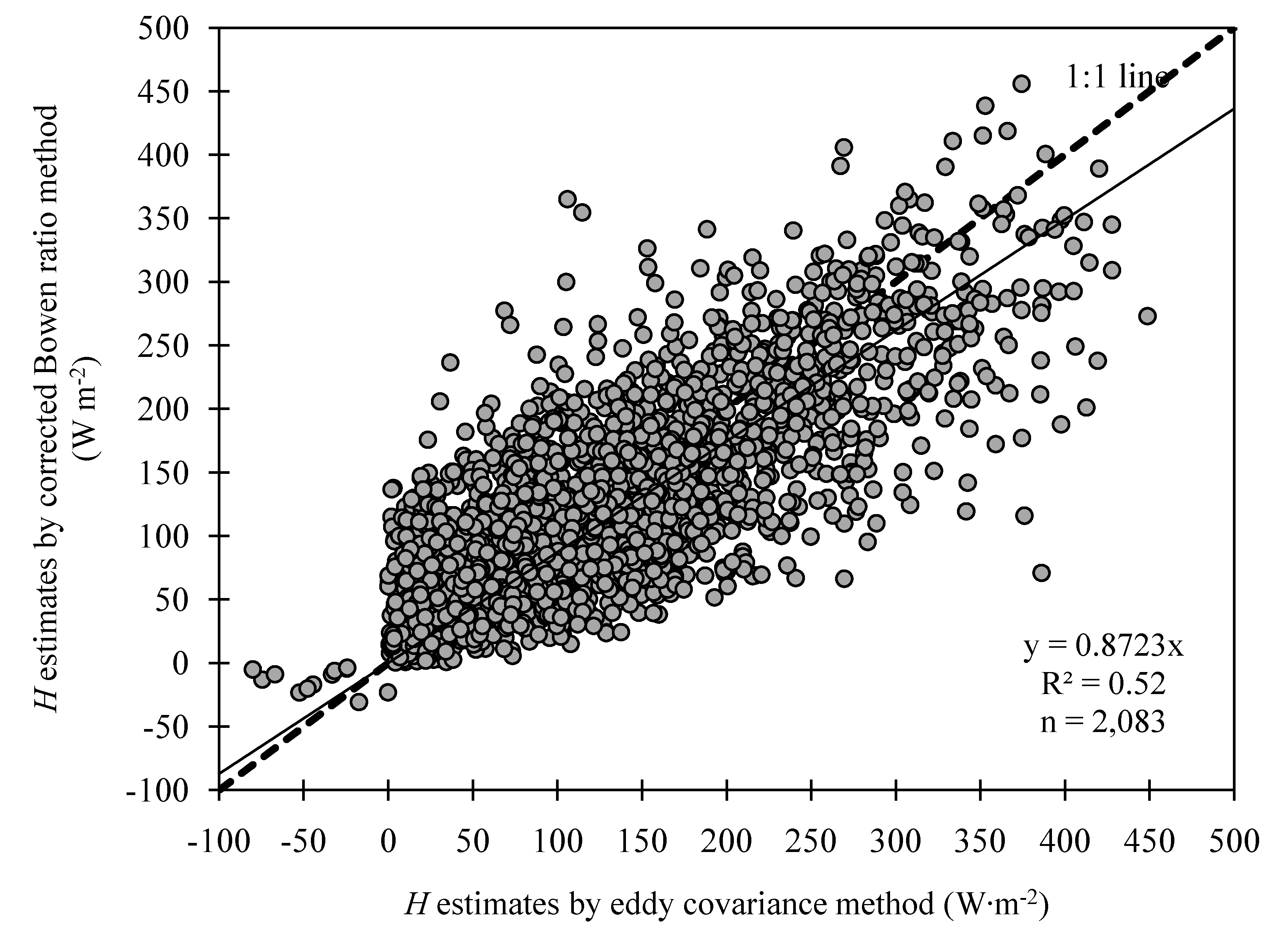Climate 02 00181 g010