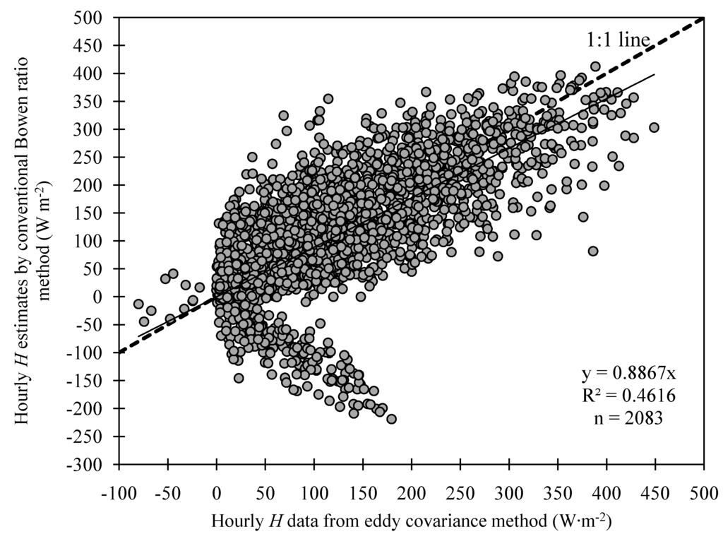 Climate 02 00181 g011 1024