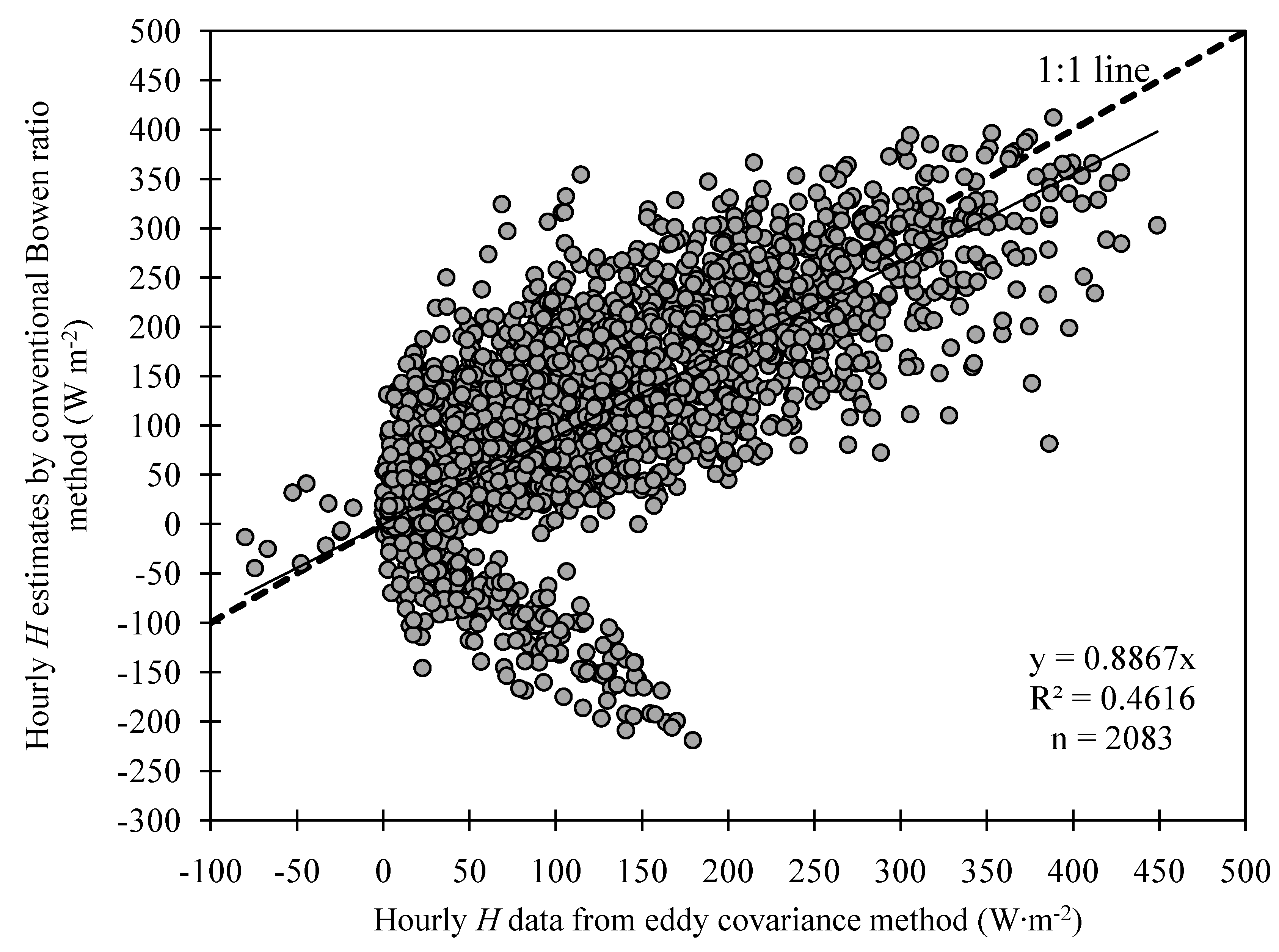 Climate 02 00181 g011