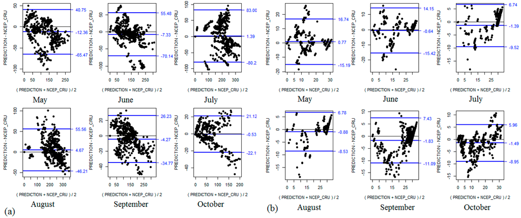 Climate 02 00206 g003 1024