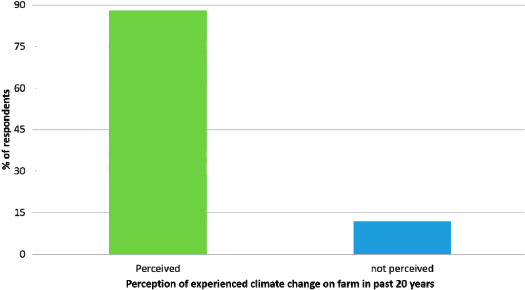 Climate 02 00223 g001 1024